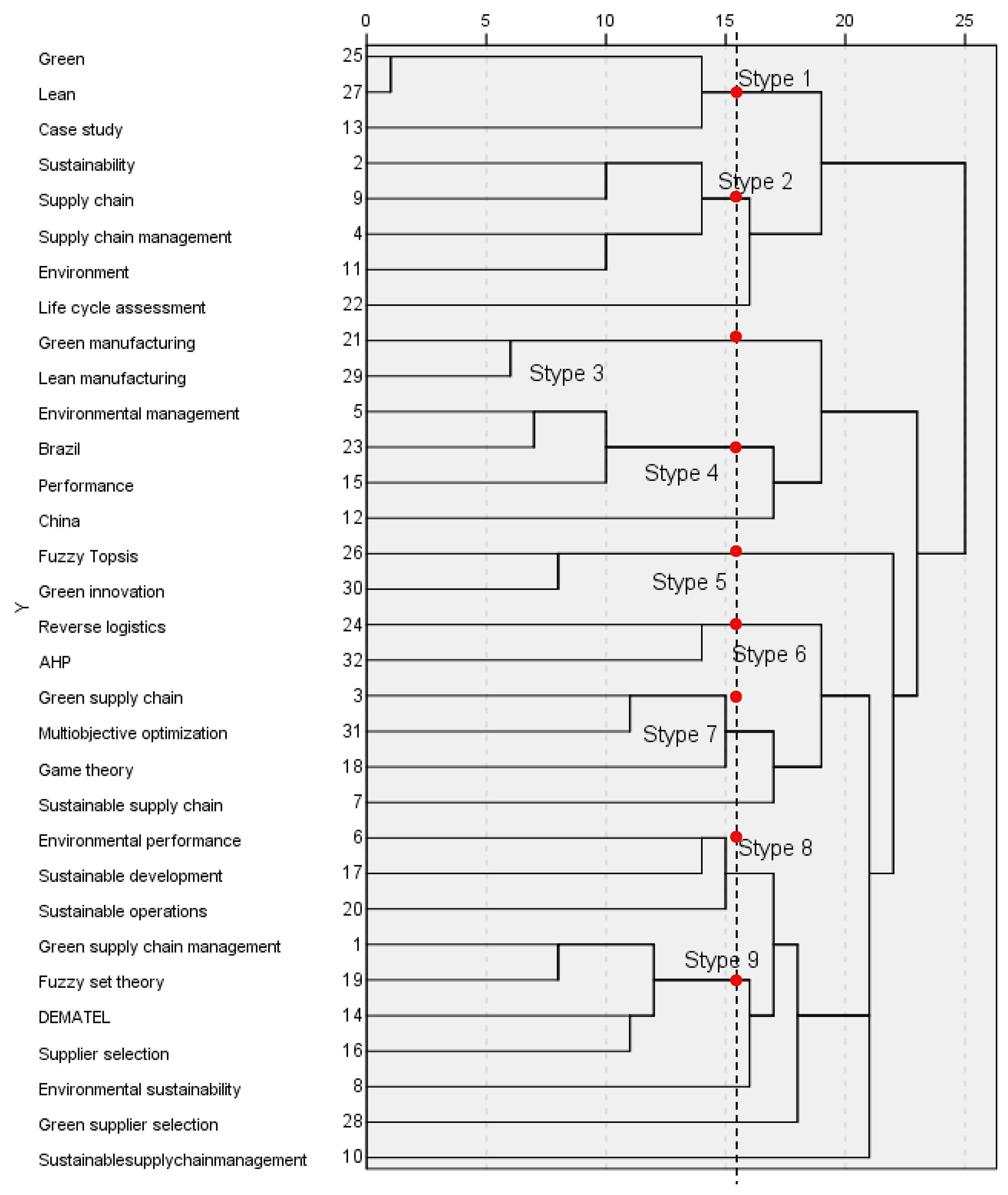 Sustainability 11 03459 g005