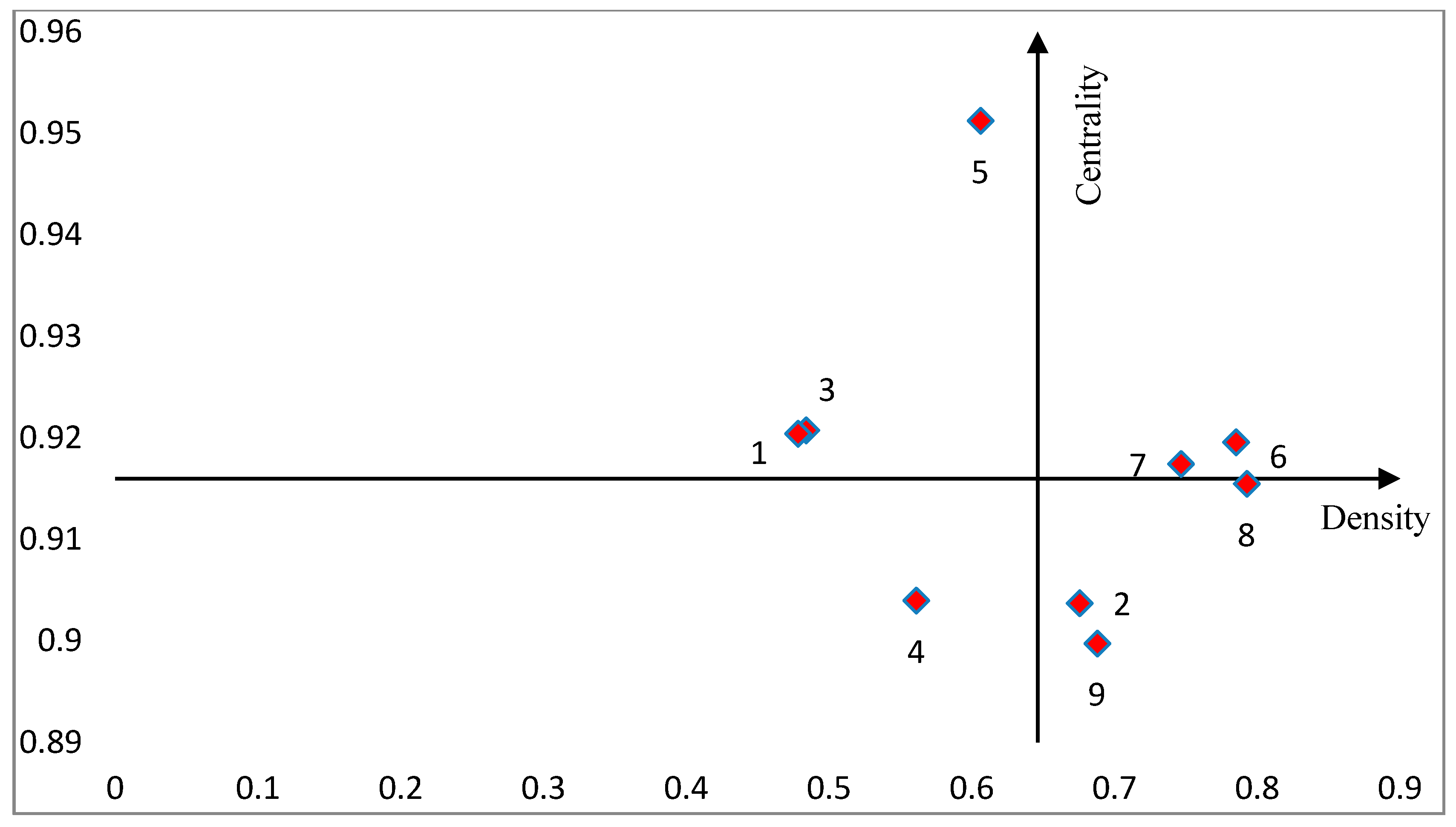 Sustainability 11 03459 g006