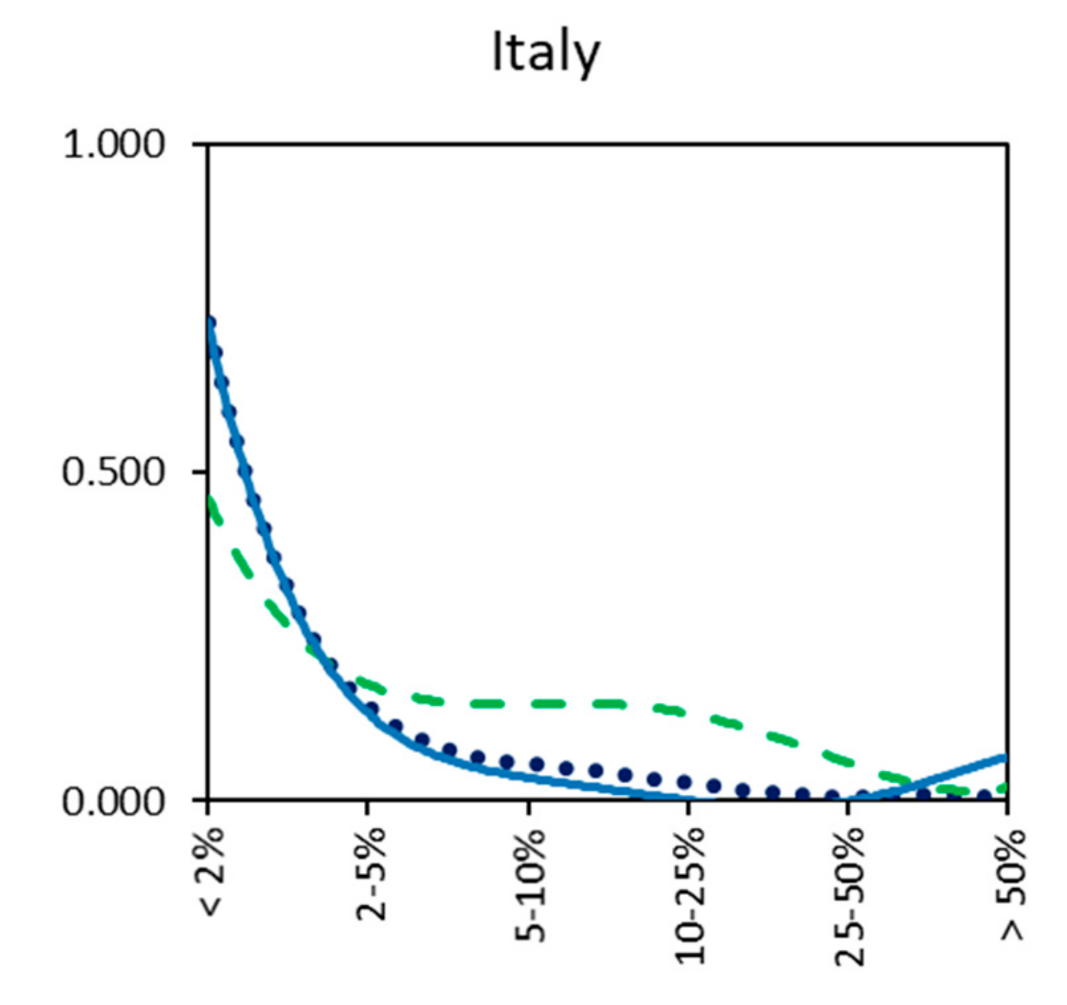 Sustainability 11 03469 g007
