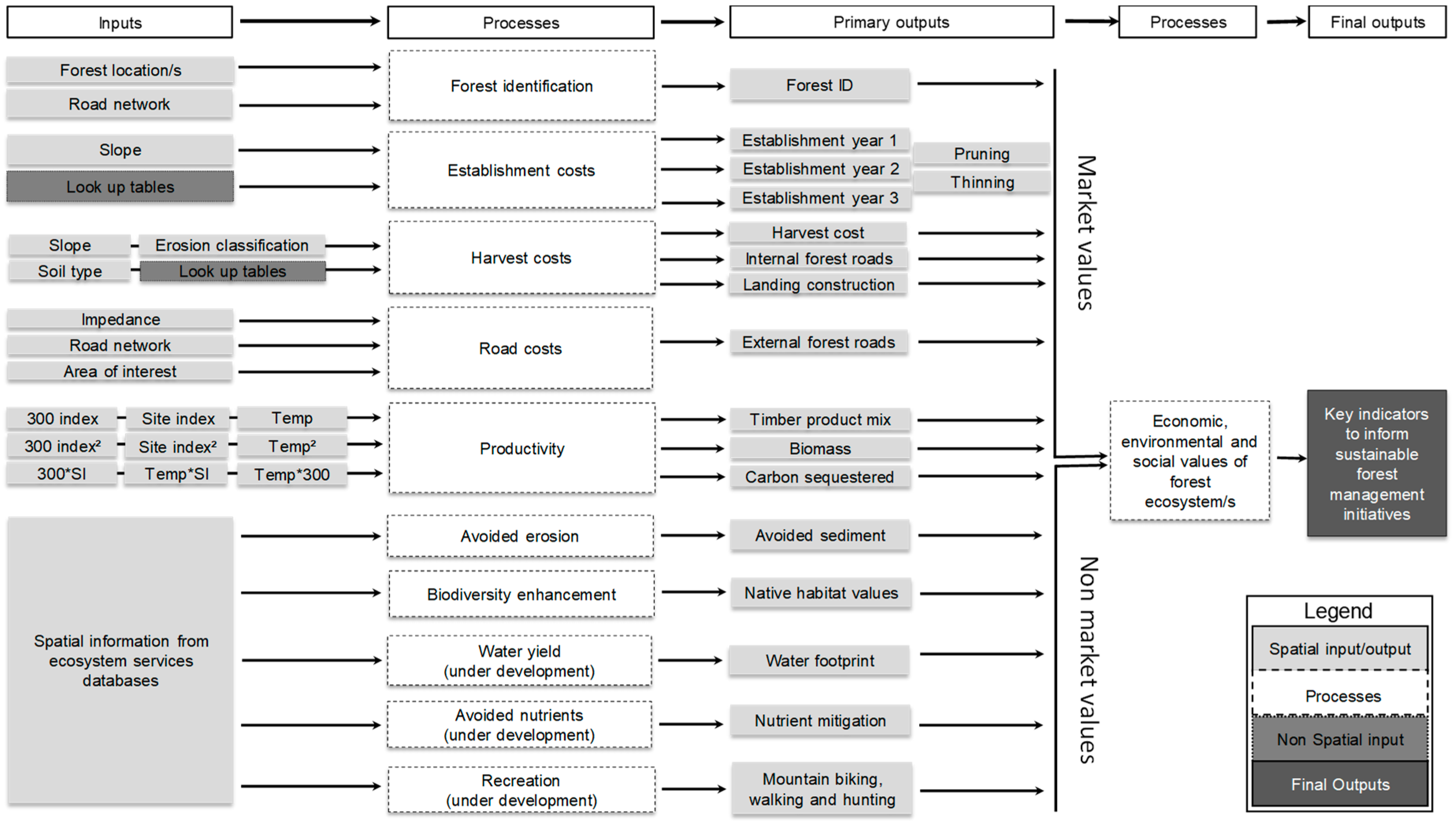 Sustainability 11 03477 g001 Sustainability 11 03477 g001