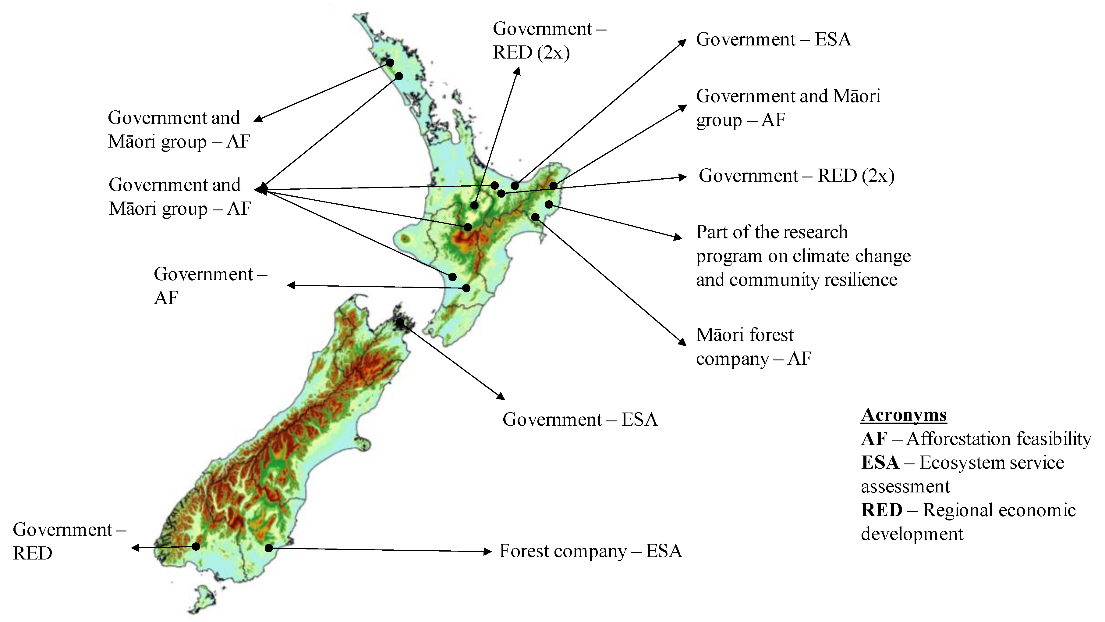 Sustainability 11 03477 g002 Sustainability 11 03477 g002
