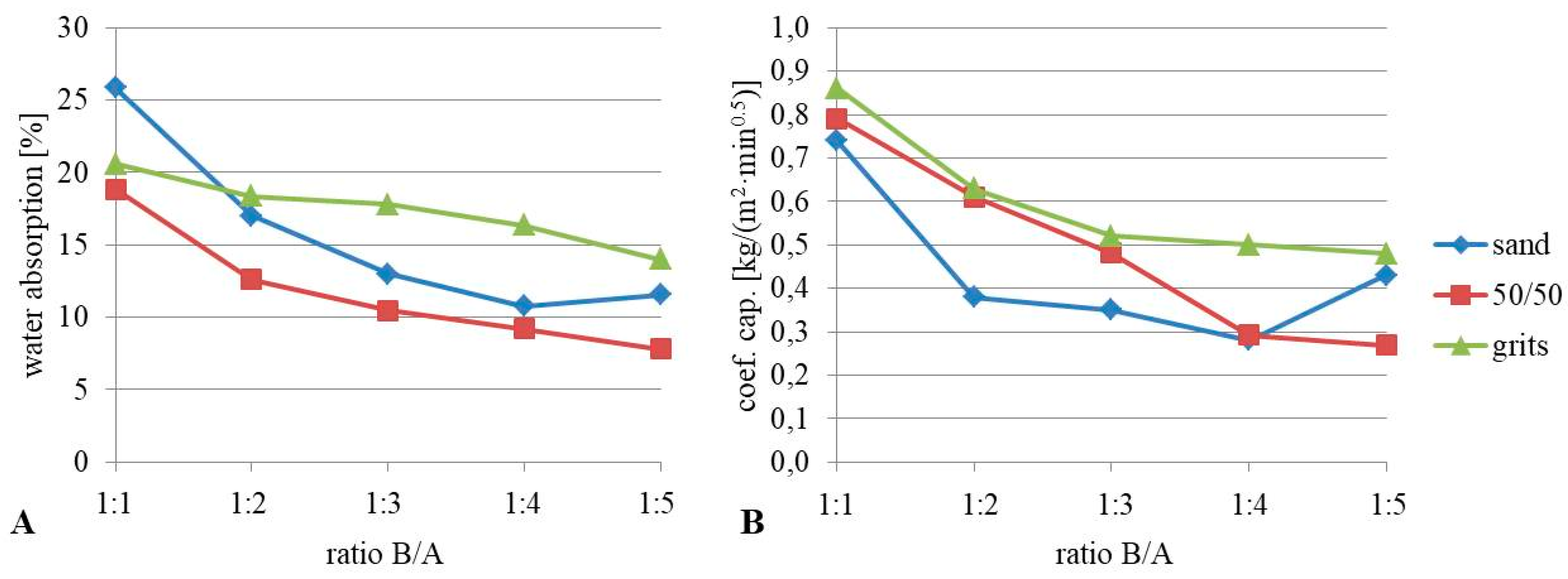 Sustainability 11 03481 g008 550