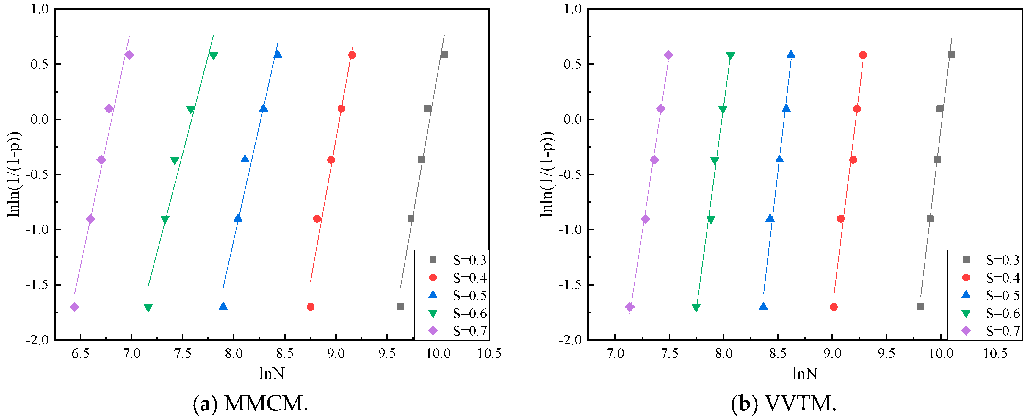 Sustainability 11 03483 g005