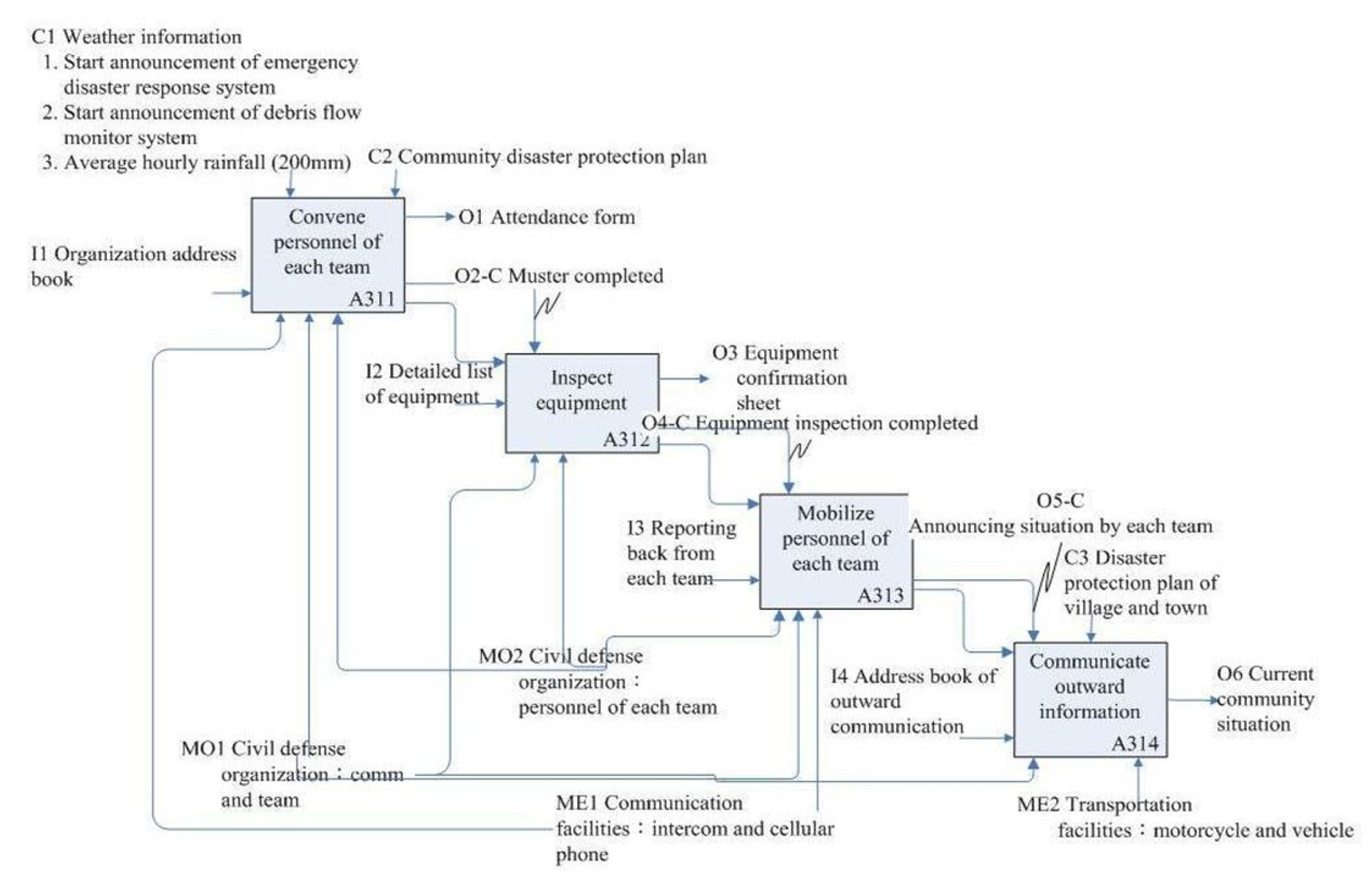 Sustainability 11 03484 g007