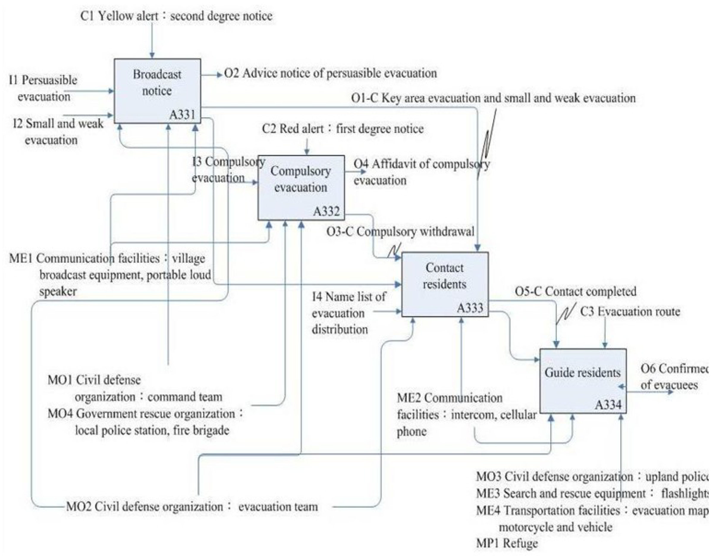 Sustainability 11 03484 g009