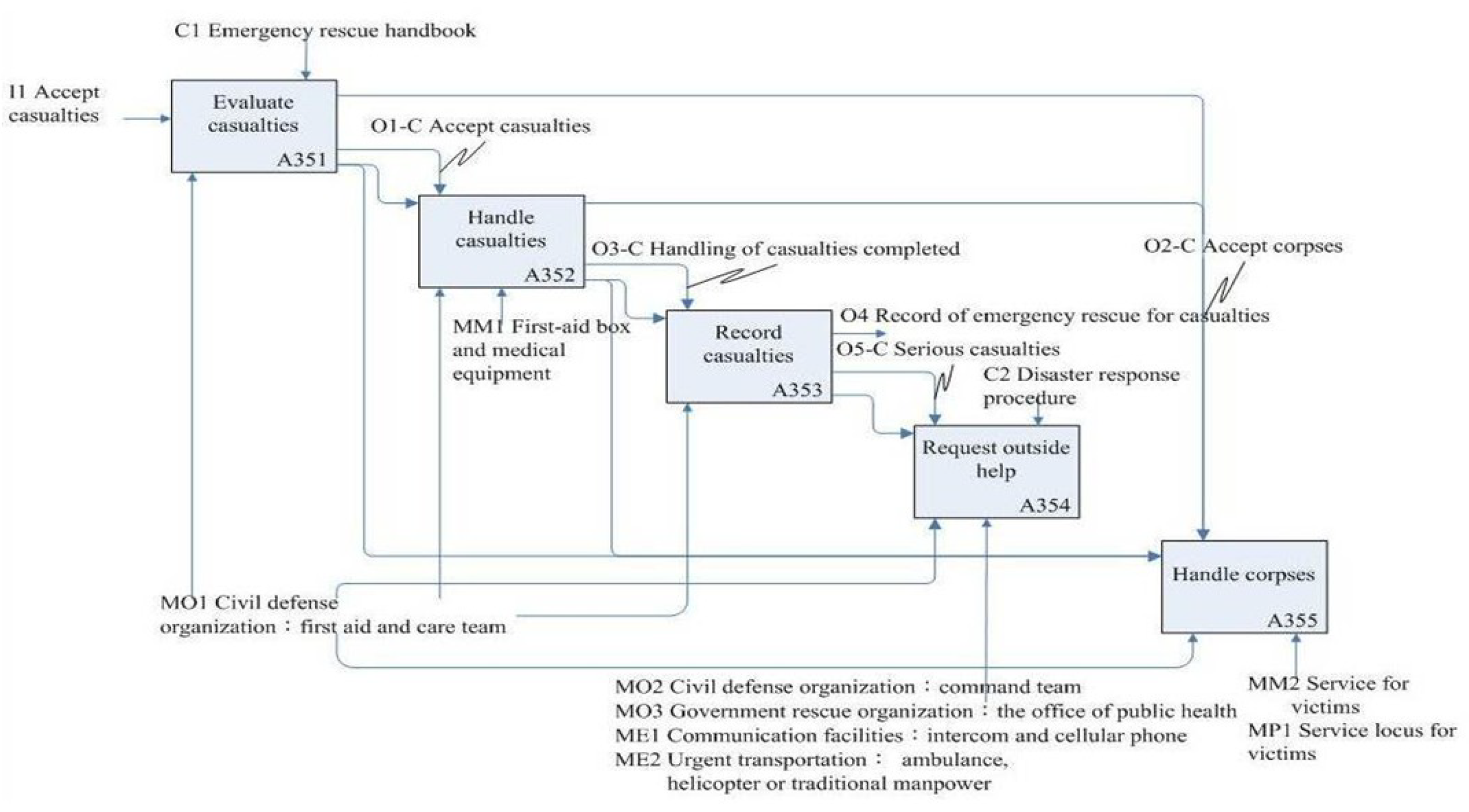 Sustainability 11 03484 g011