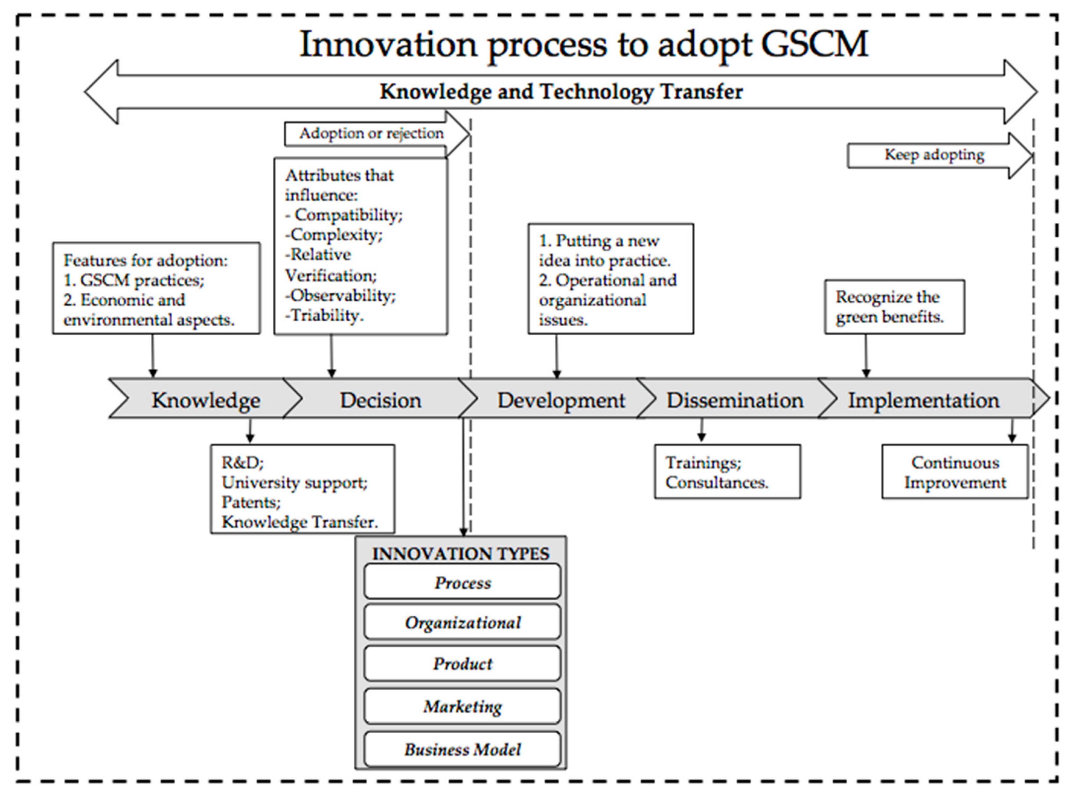 Sustainability 11 03485 g002