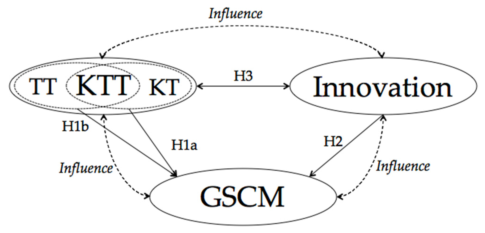 Sustainability 11 03485 g003