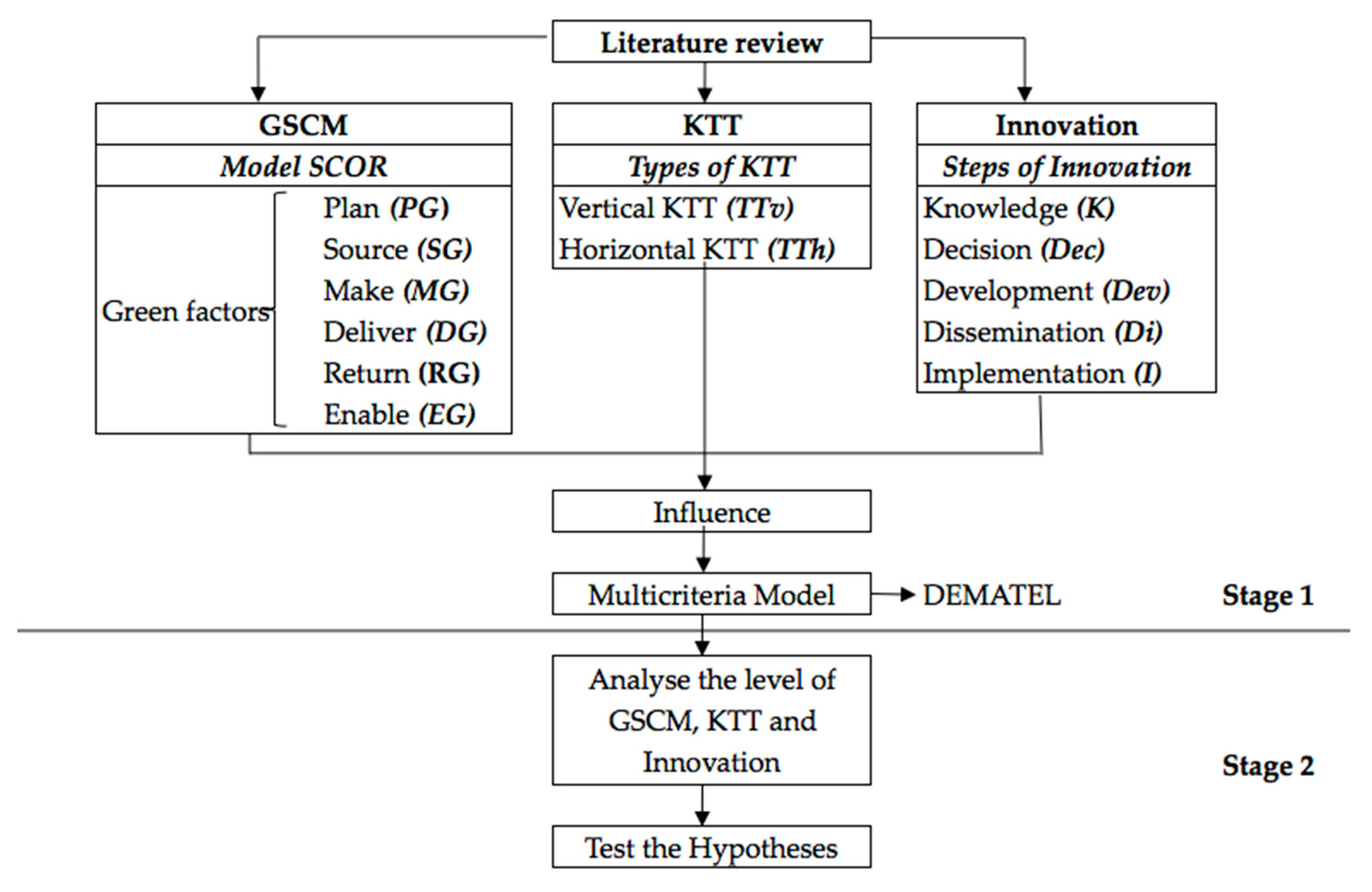 Sustainability 11 03485 g004