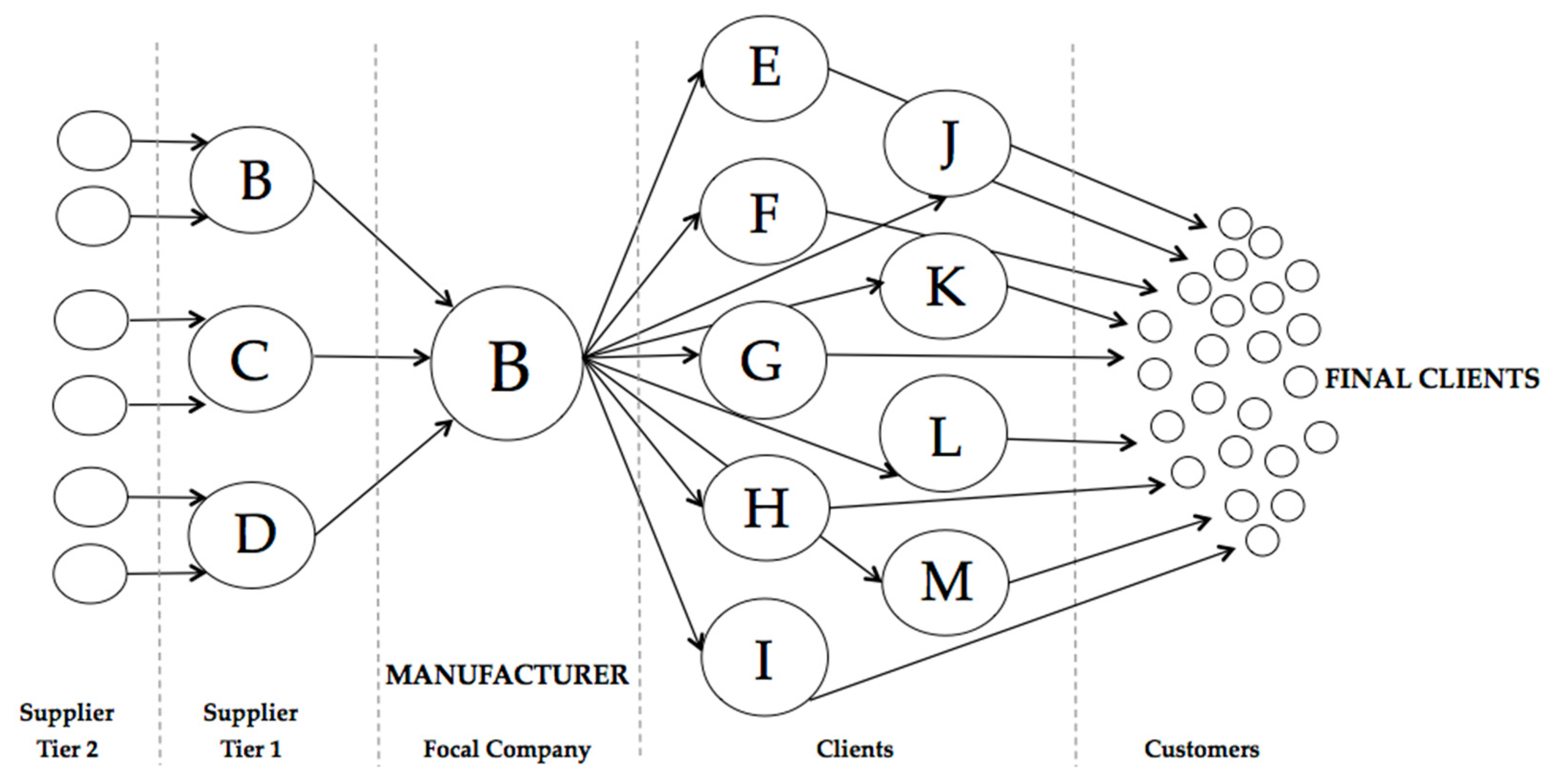 Sustainability 11 03485 g006