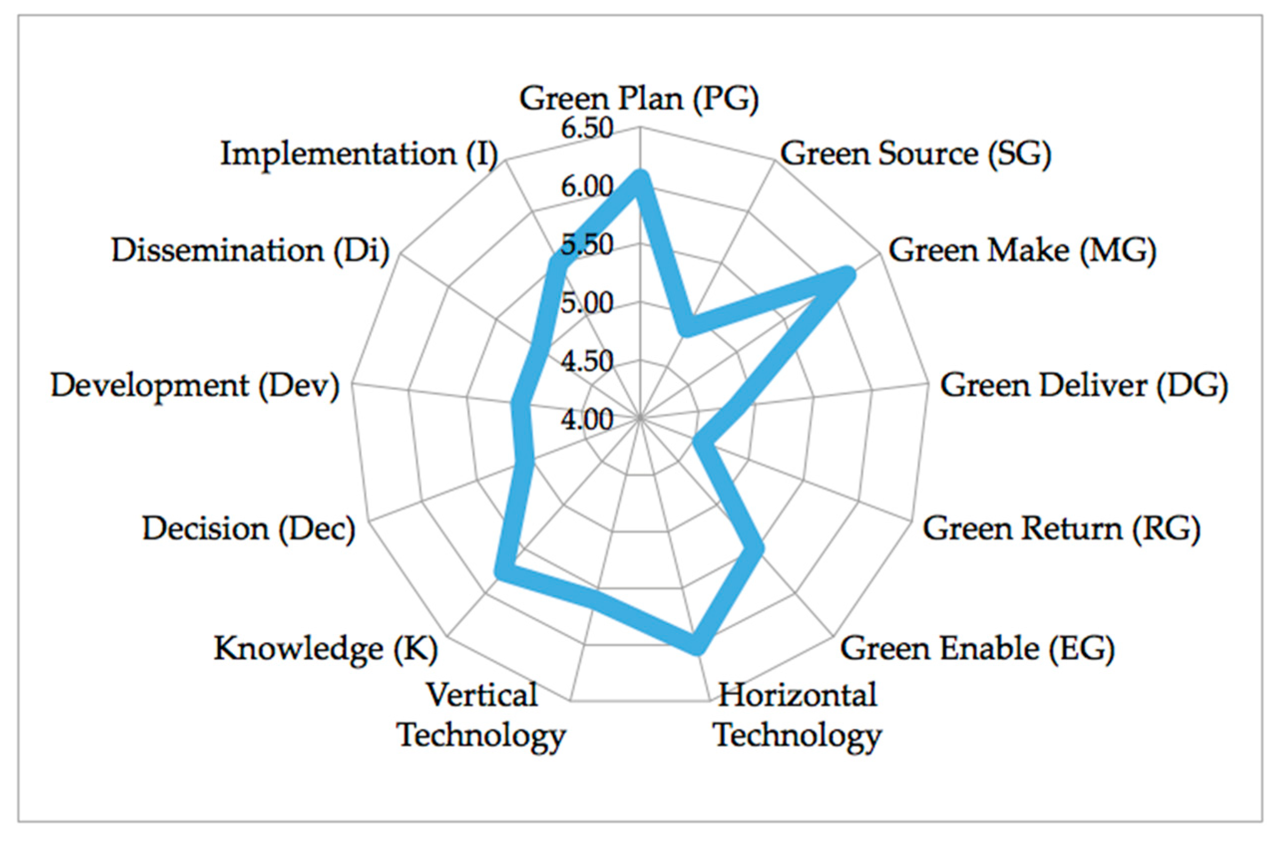 Sustainability 11 03485 g010