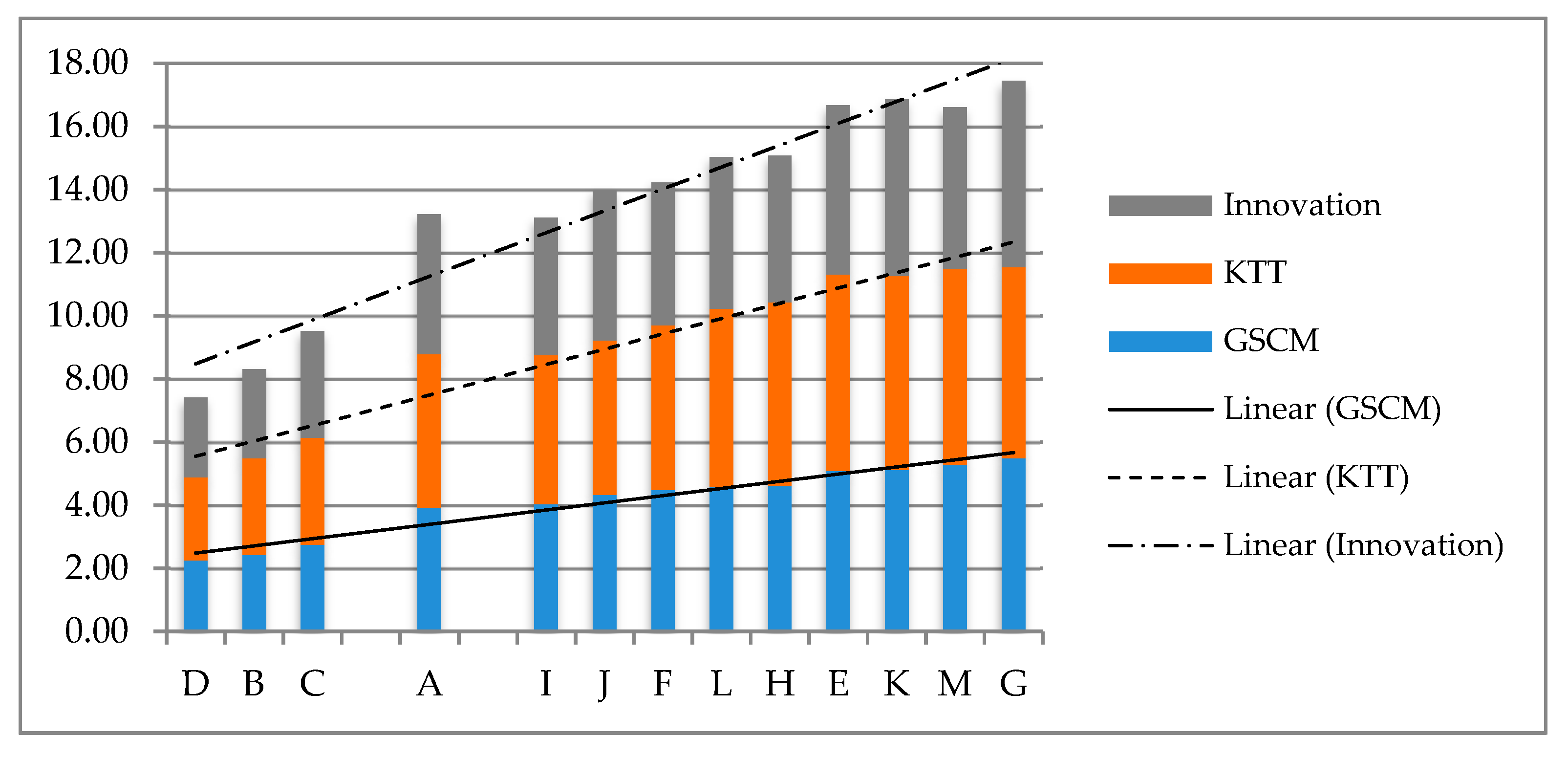 Sustainability 11 03485 g012