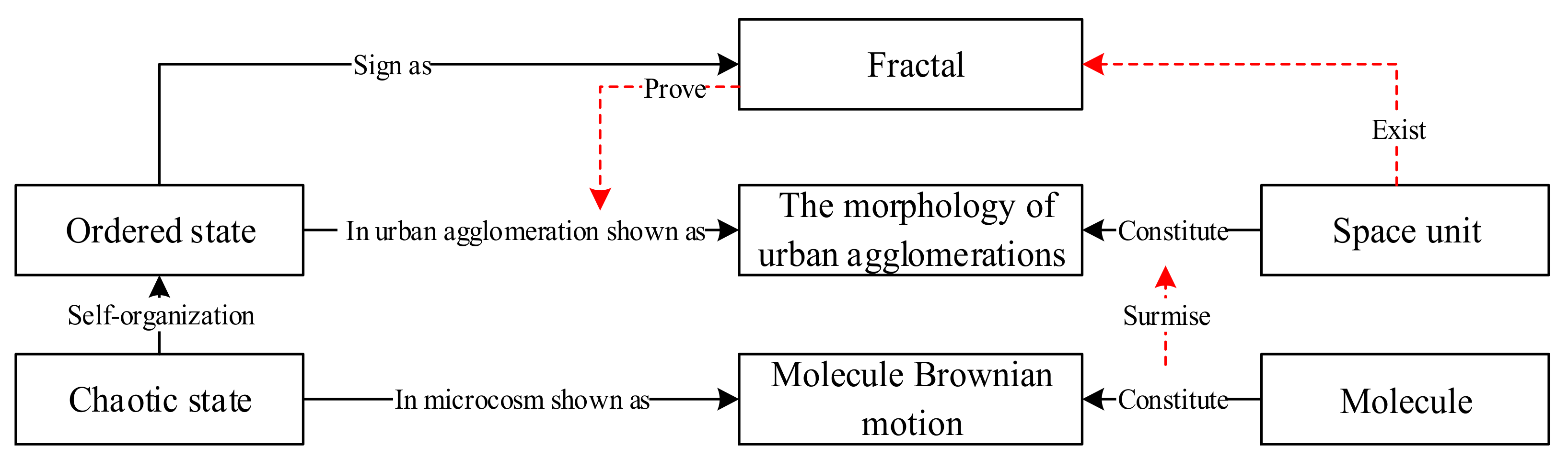 Sustainability 11 03490 g001