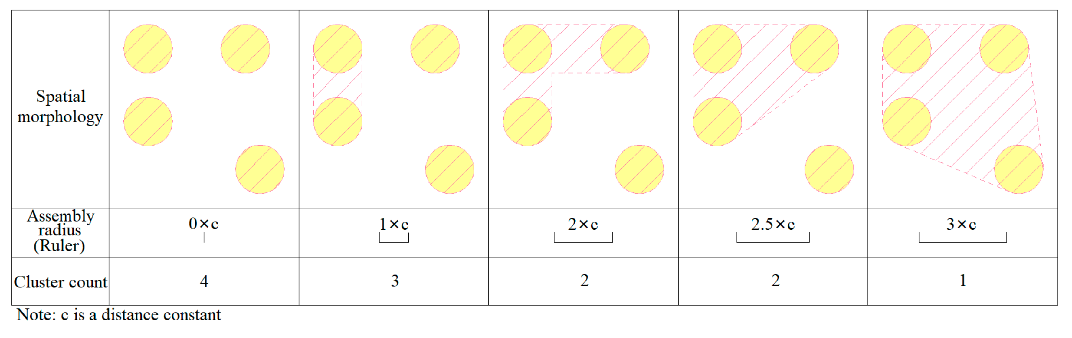 Sustainability 11 03490 g003