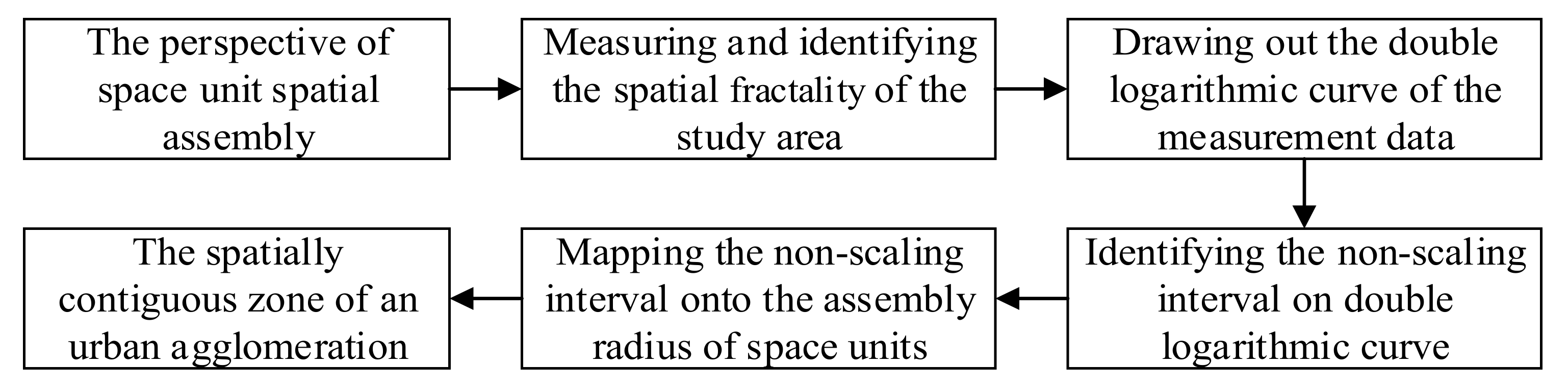 Sustainability 11 03490 g004