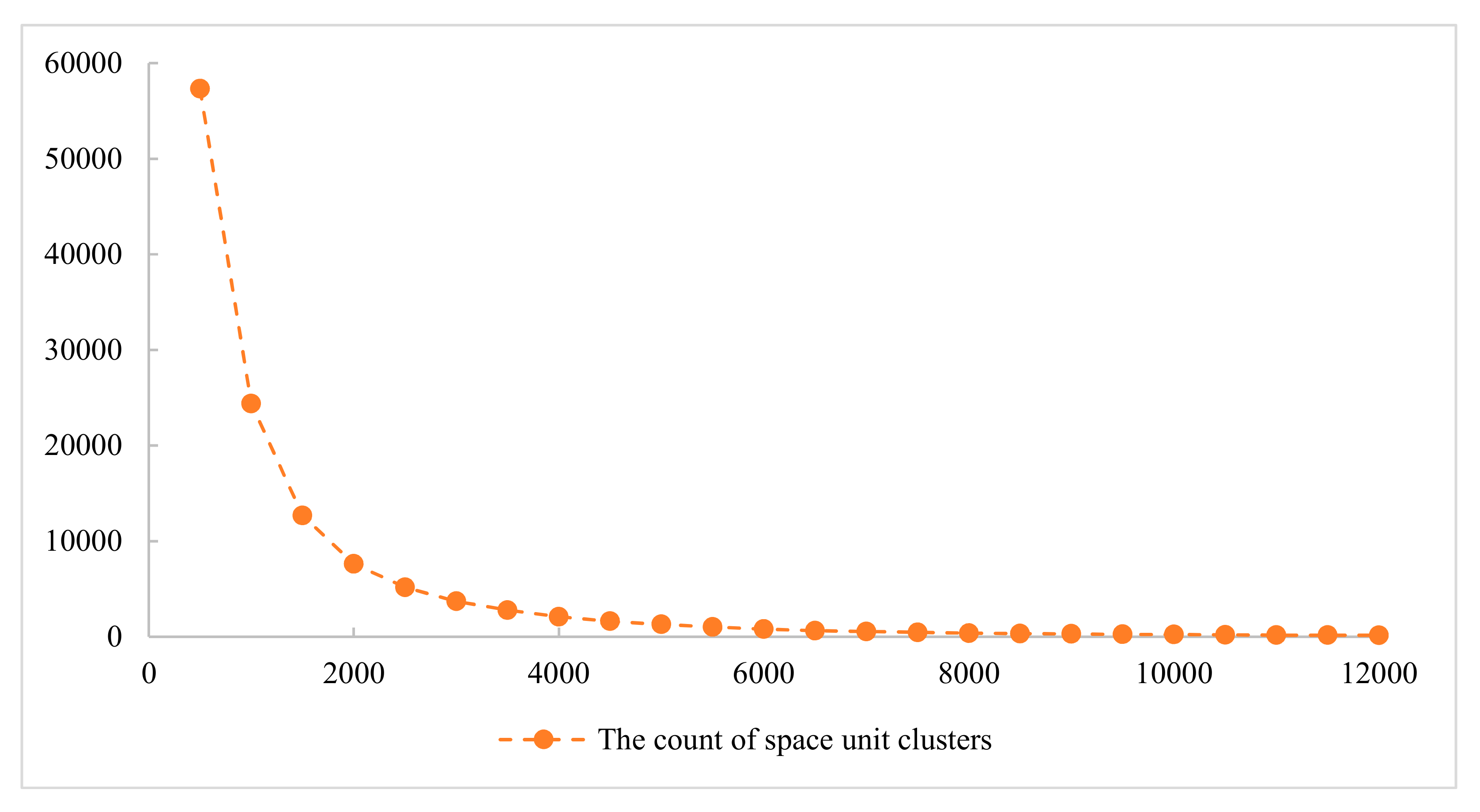 Sustainability 11 03490 g005