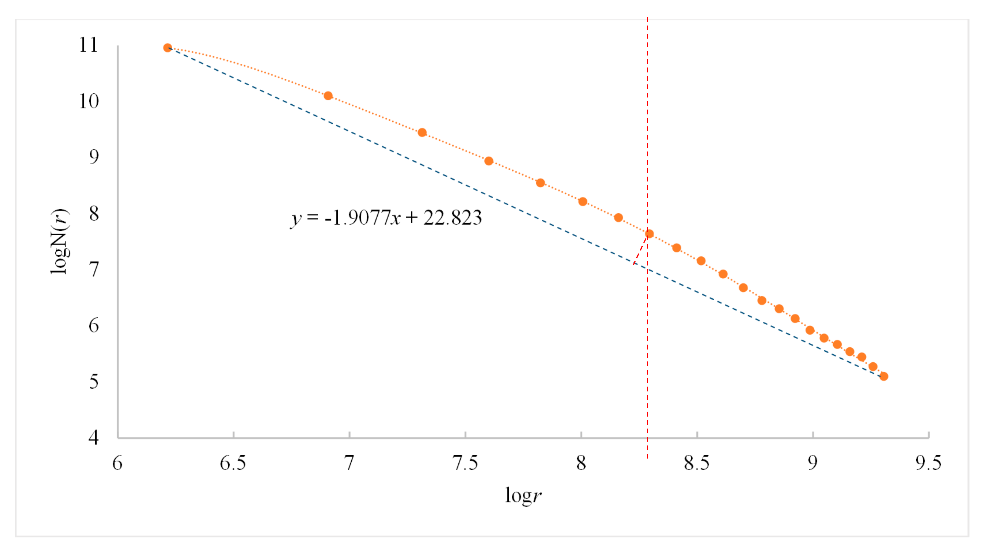 Sustainability 11 03490 g006