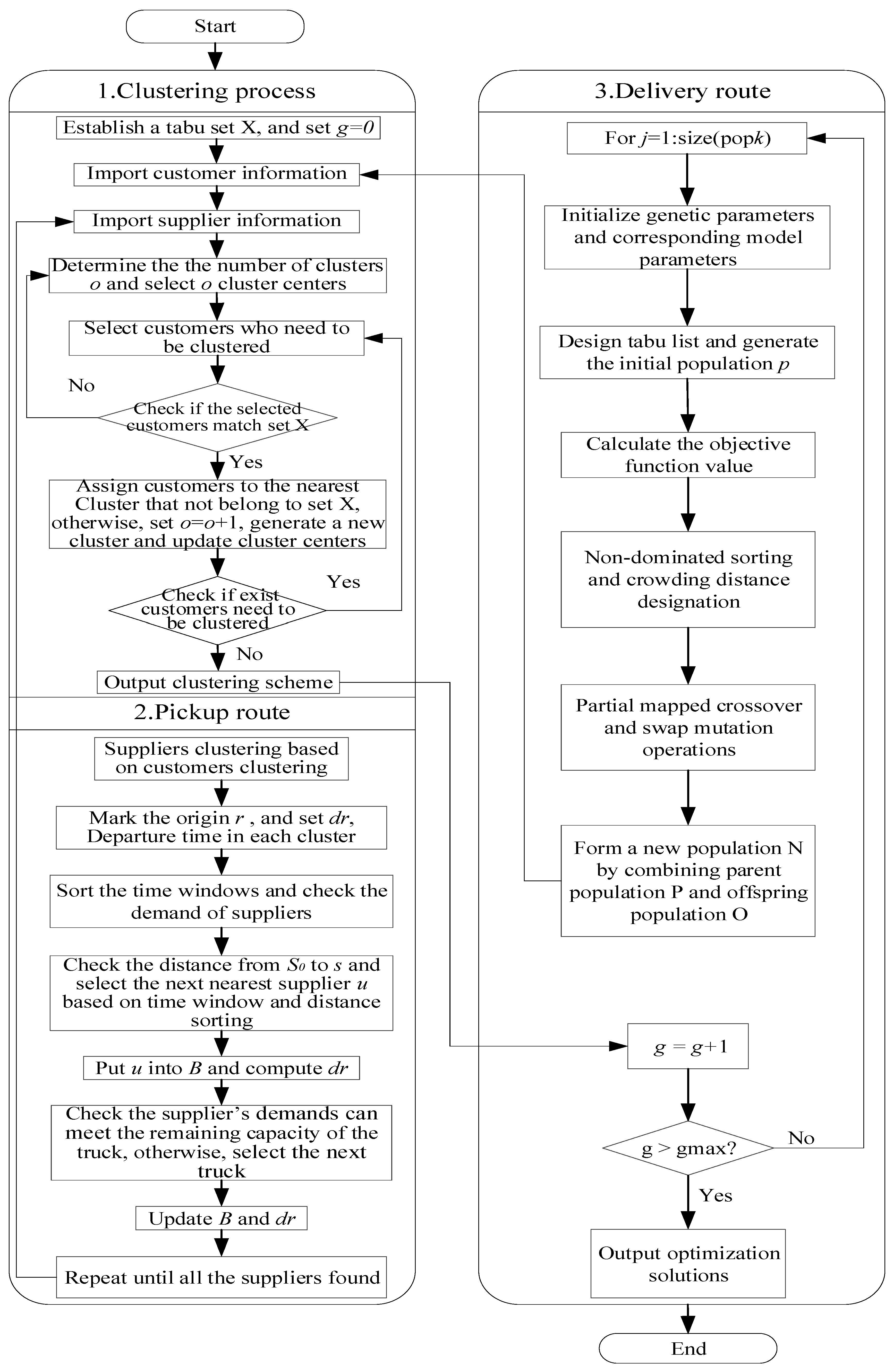 Sustainability 11 03492 g004