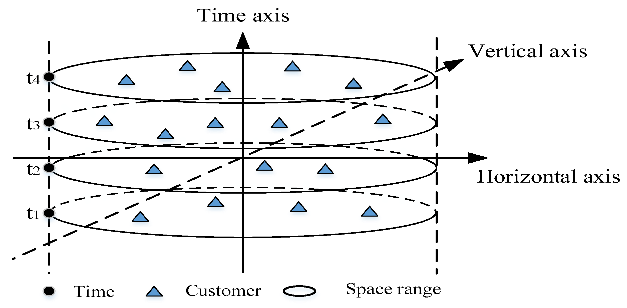 Sustainability 11 03492 g005