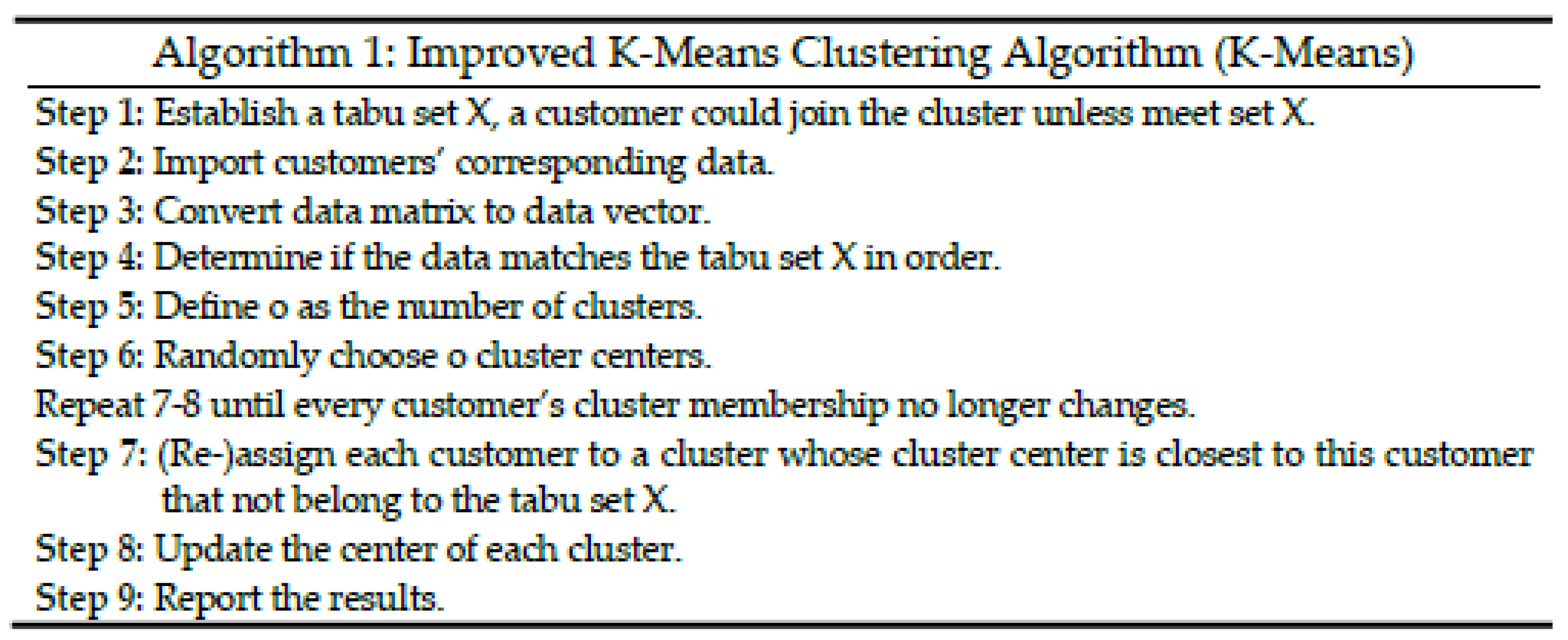 Sustainability 11 03492 g006