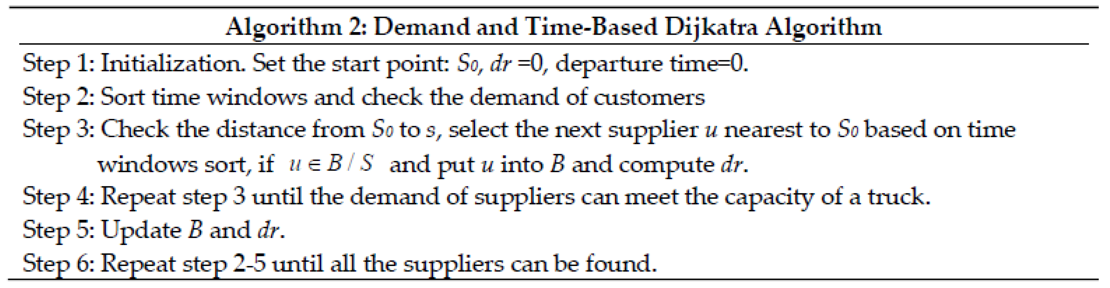 Sustainability 11 03492 g007