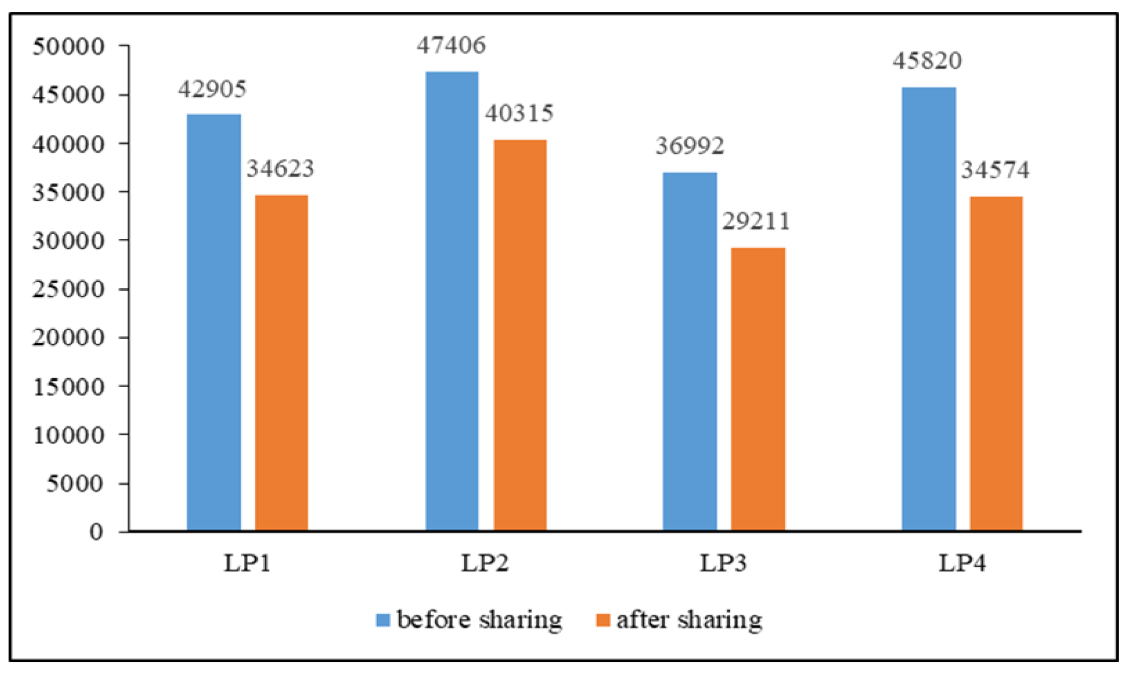 Sustainability 11 03492 g015