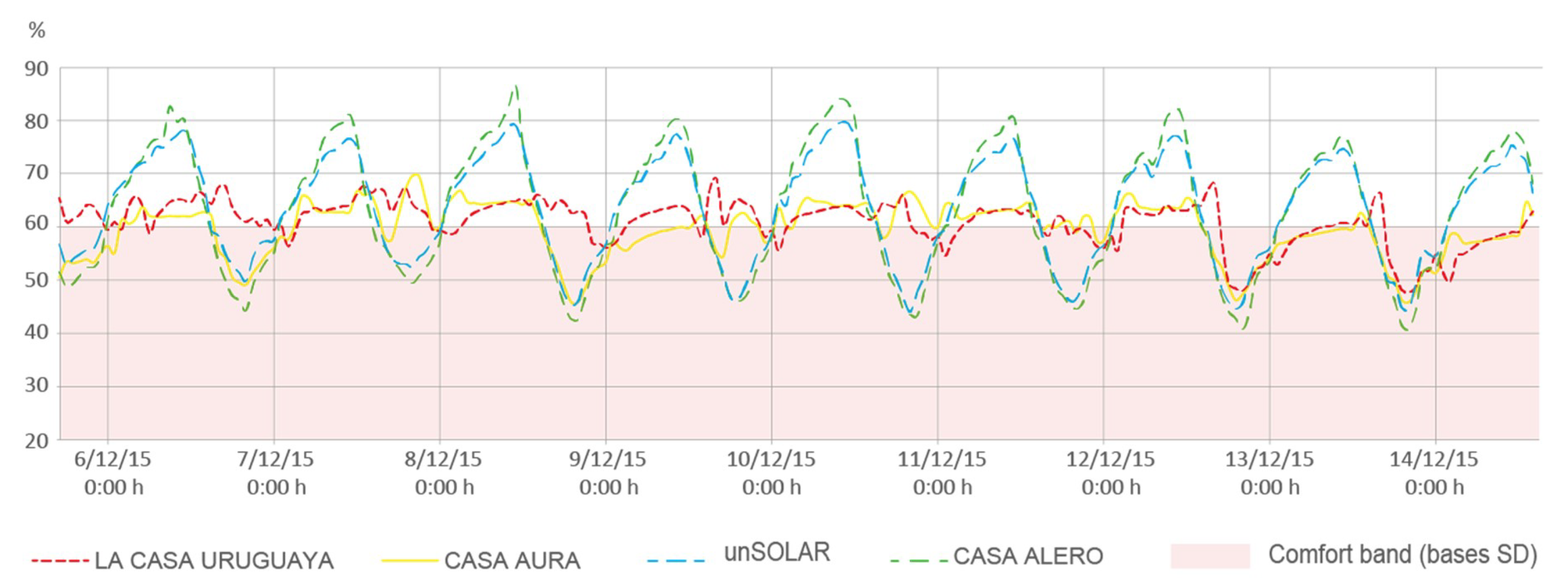 Sustainability 11 03498 g008