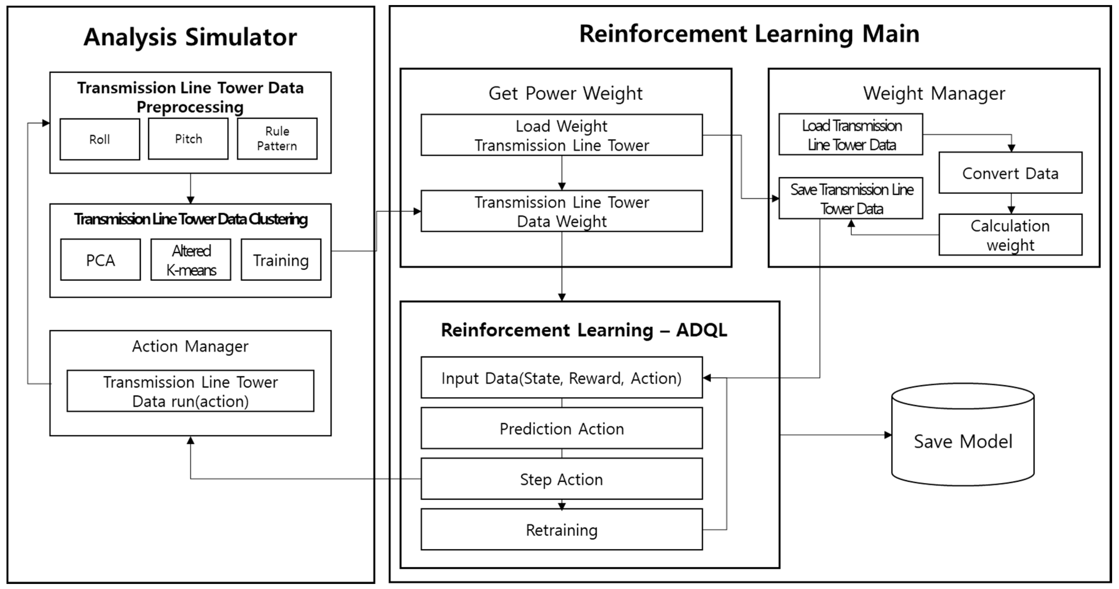 Sustainability 11 03499 g001
