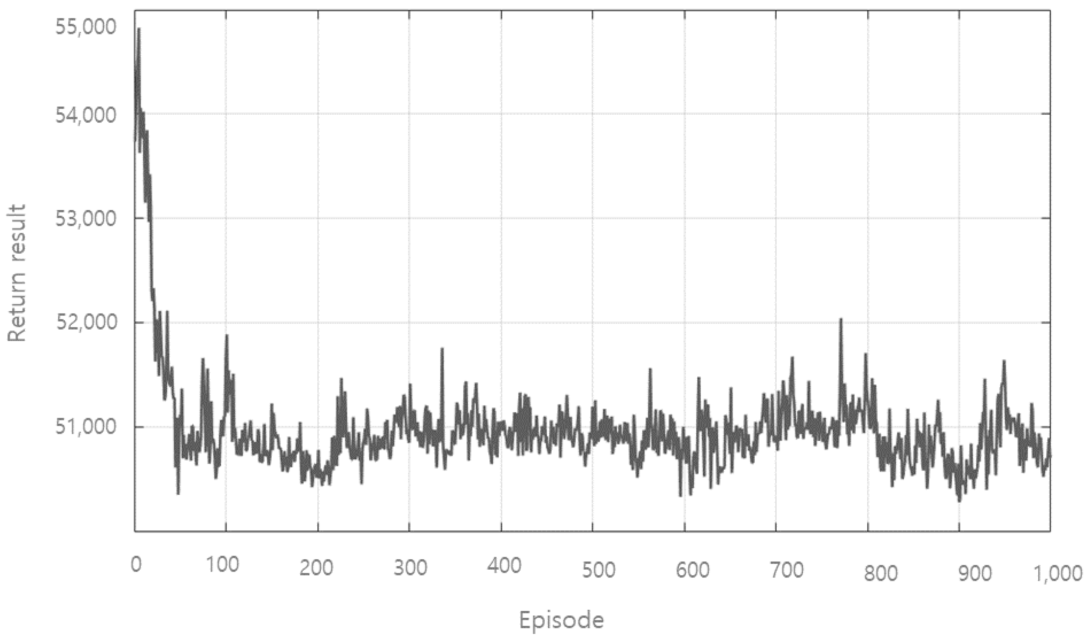 Sustainability 11 03499 g002