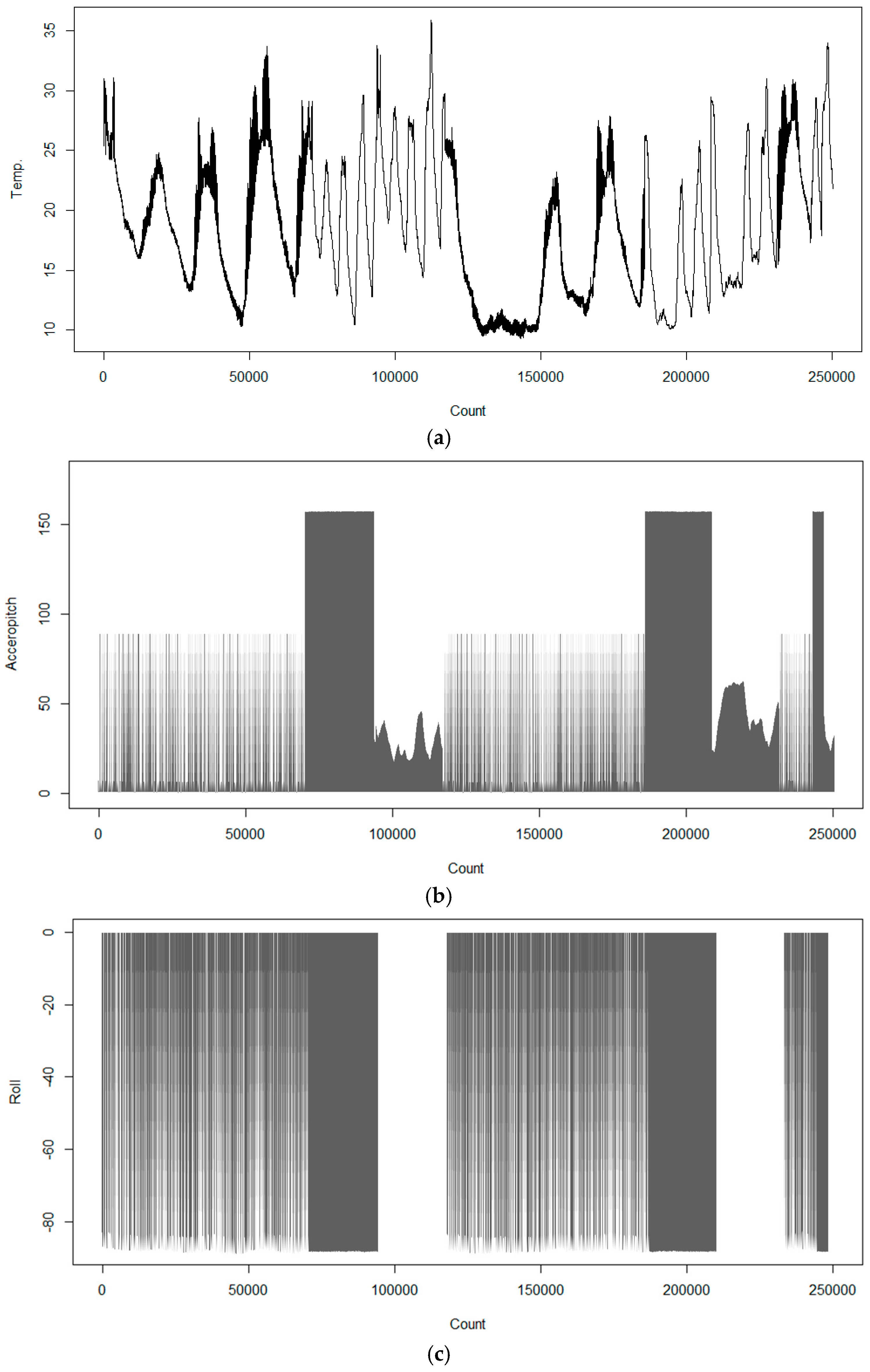 Sustainability 11 03499 g003