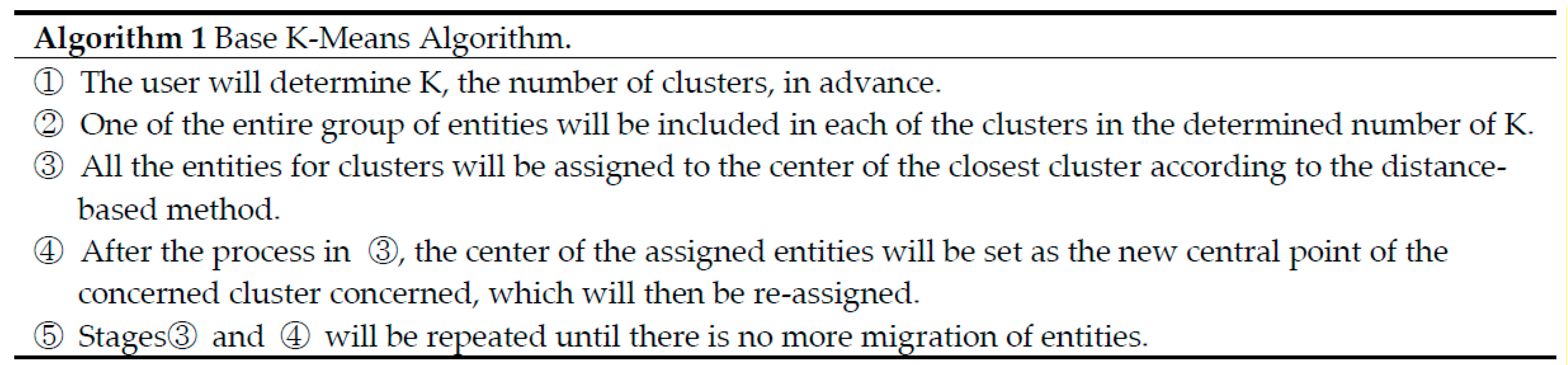 Sustainability 11 03499 i001