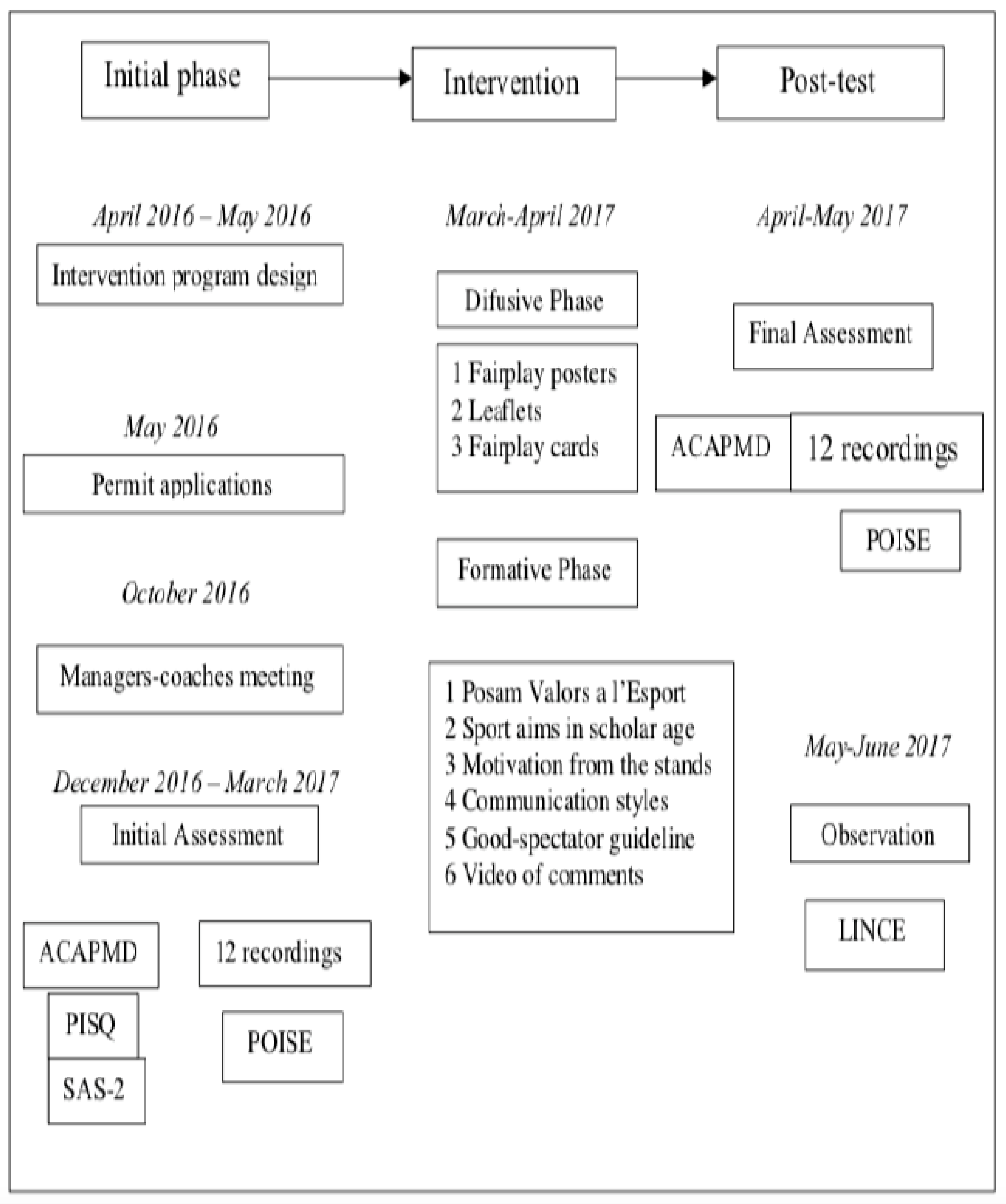 Sustainability 11 03500 g002 550