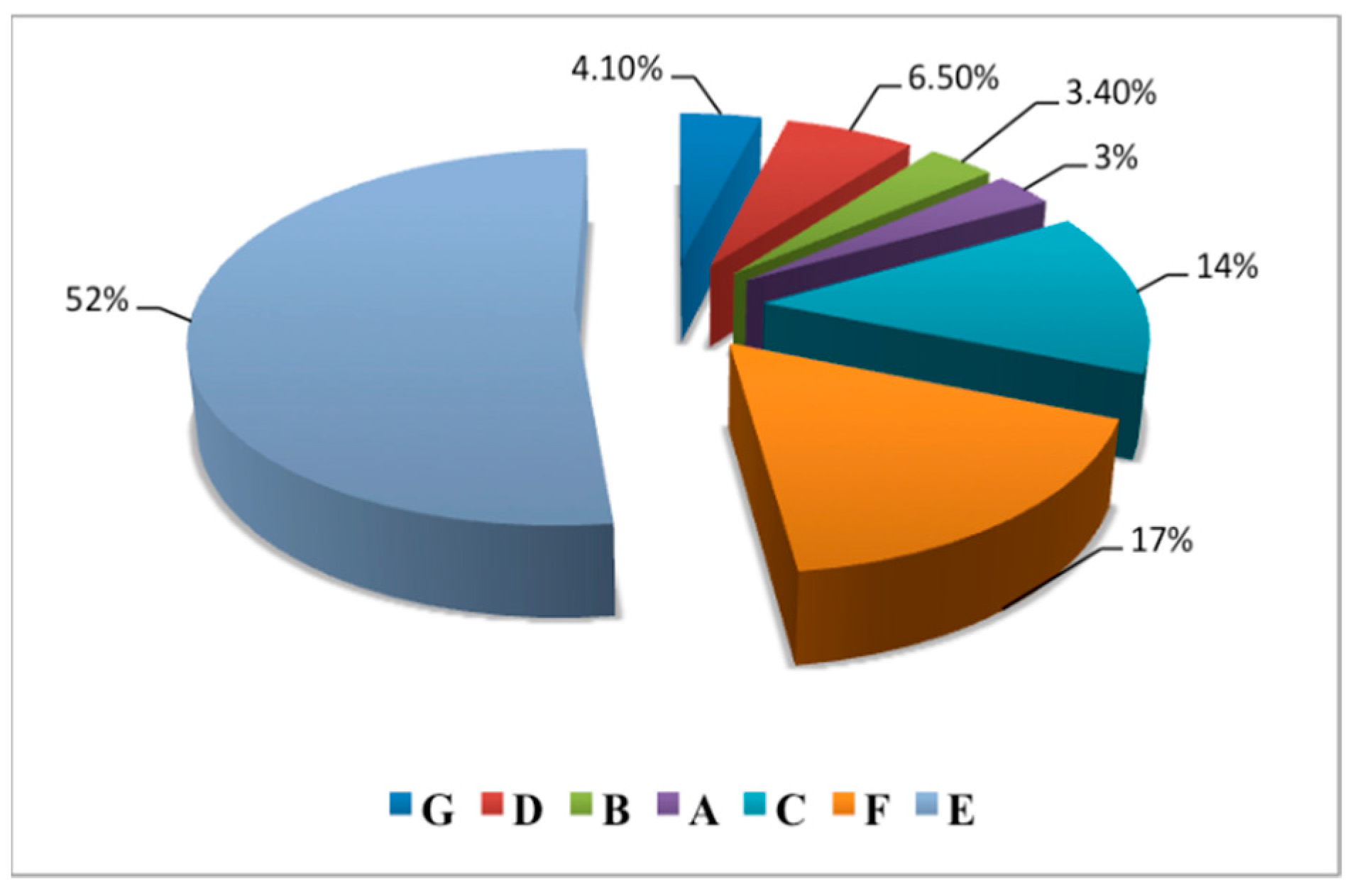 Sustainability 11 03501 g004 Sustainability 11 03501 g004
