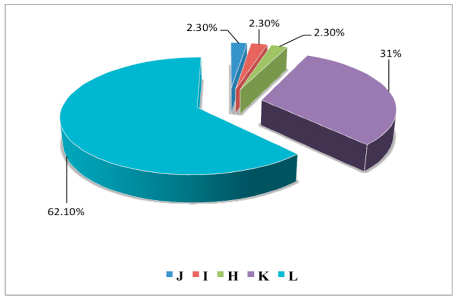 Sustainability 11 03501 g005 Sustainability 11 03501 g005