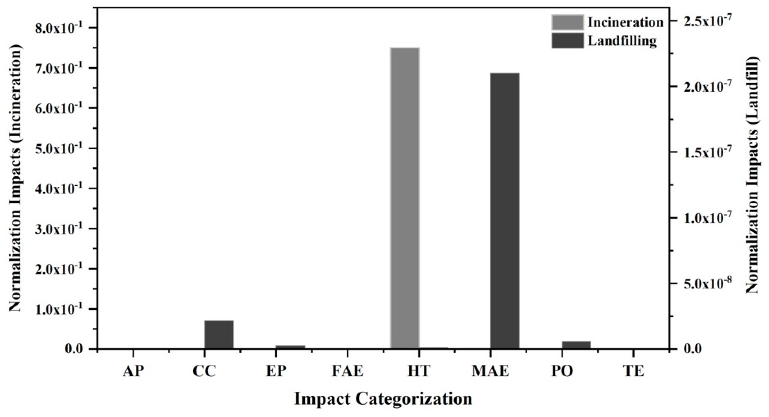 Sustainability 11 03501 g007 Sustainability 11 03501 g007