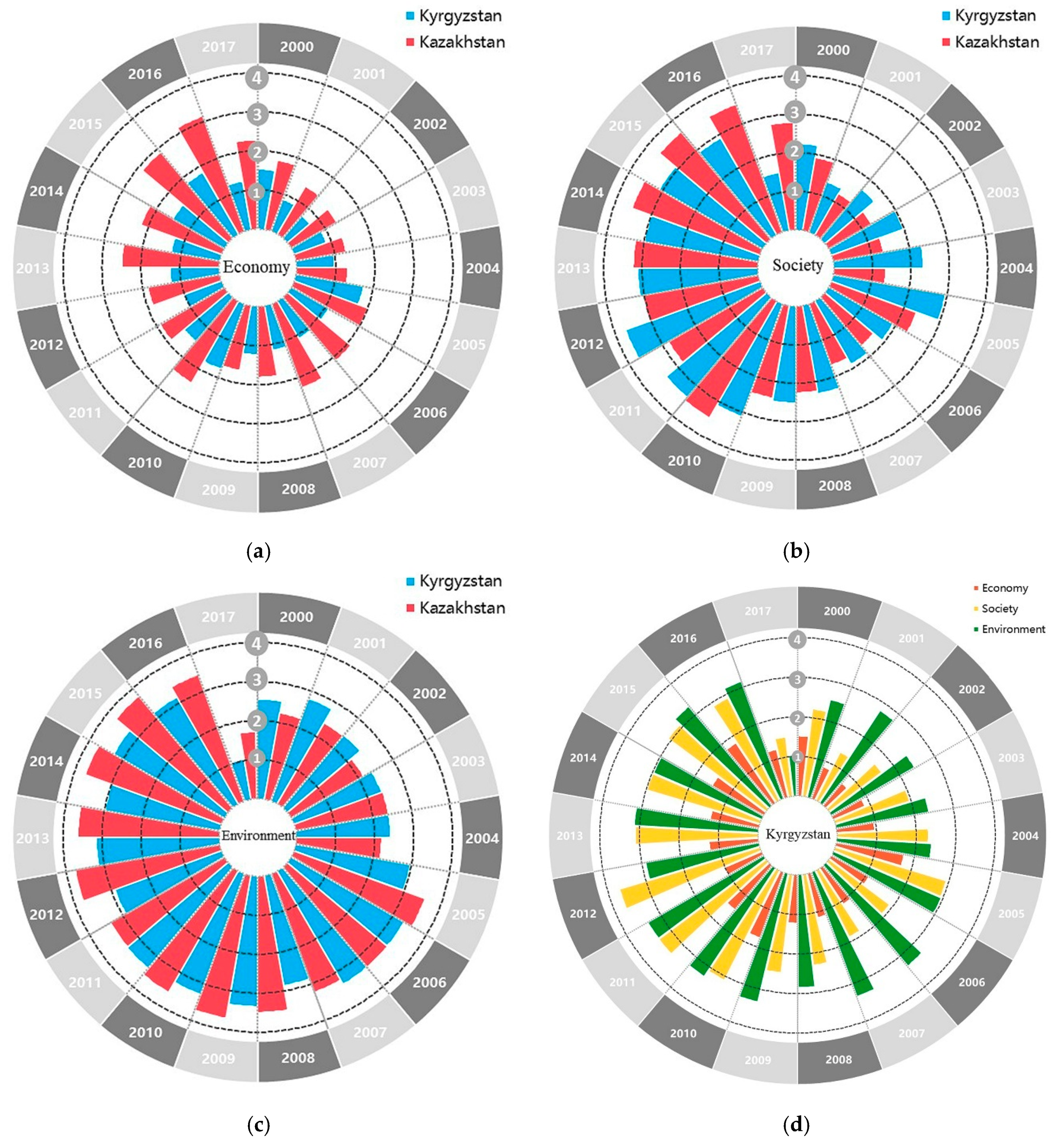 Sustainability 11 03504 g002a