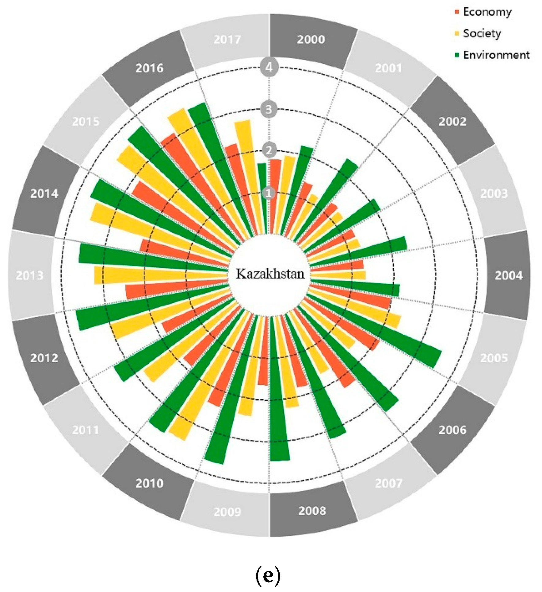 Sustainability 11 03504 g002b