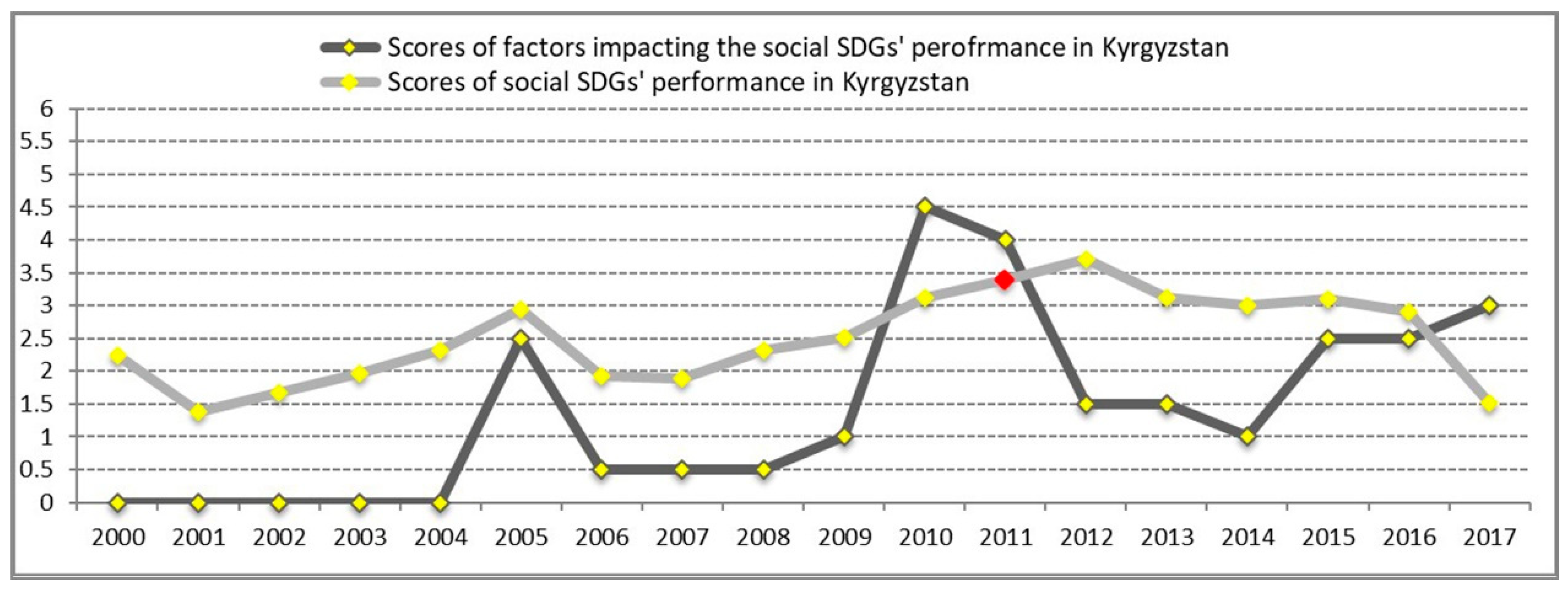 Sustainability 11 03504 g004