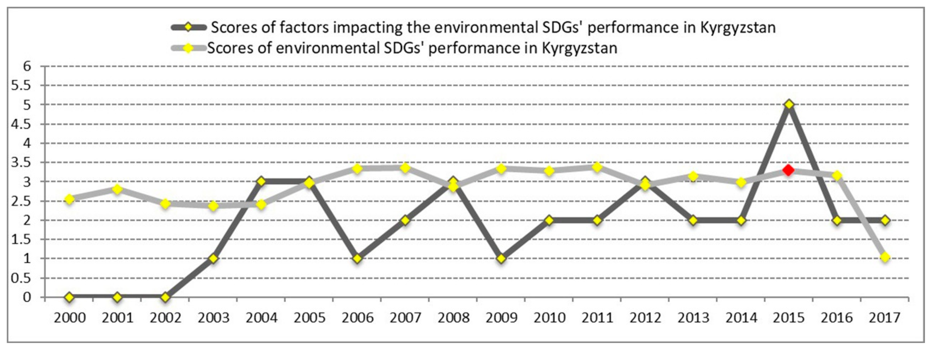 Sustainability 11 03504 g005