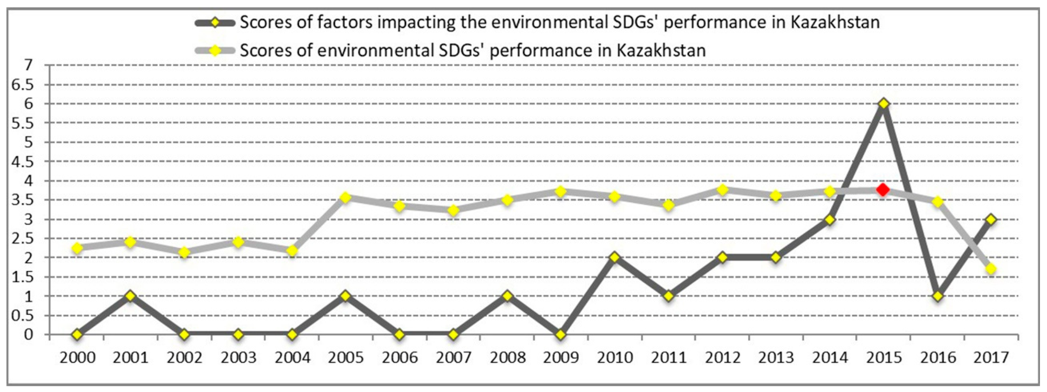 Sustainability 11 03504 g006