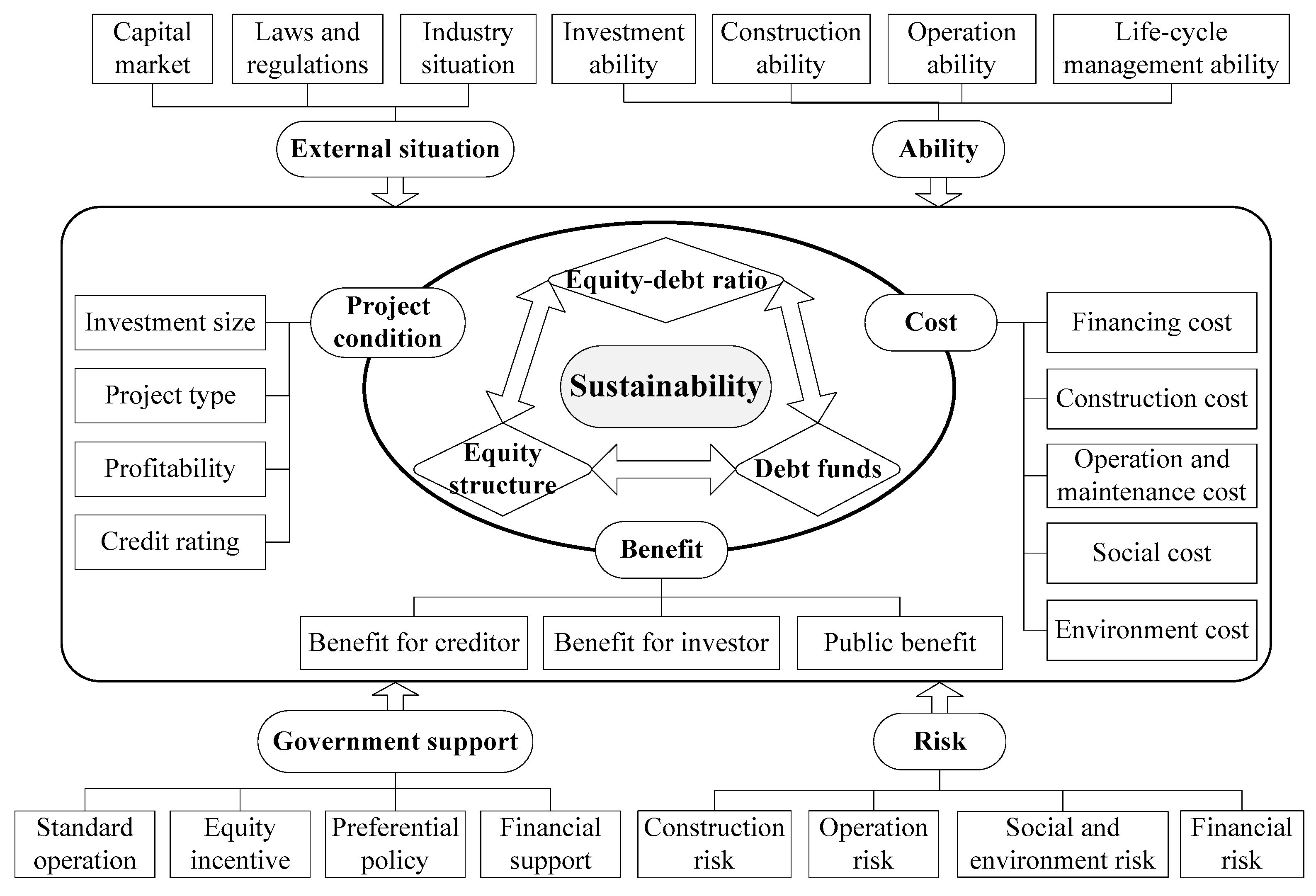 Sustainability 11 03505 g002 Sustainability 11 03505 g002