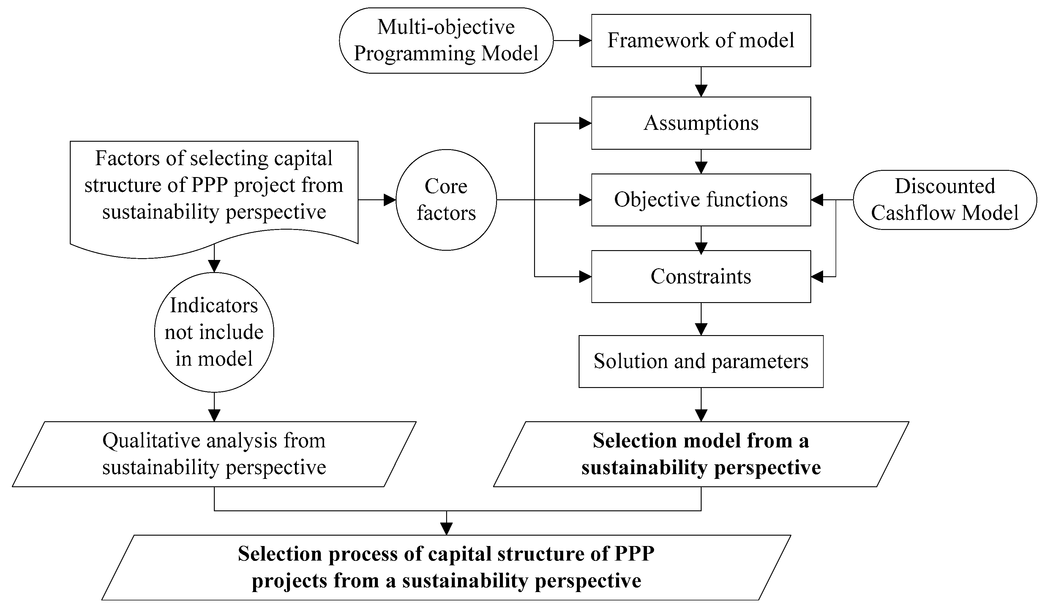 Sustainability 11 03505 g003 Sustainability 11 03505 g003