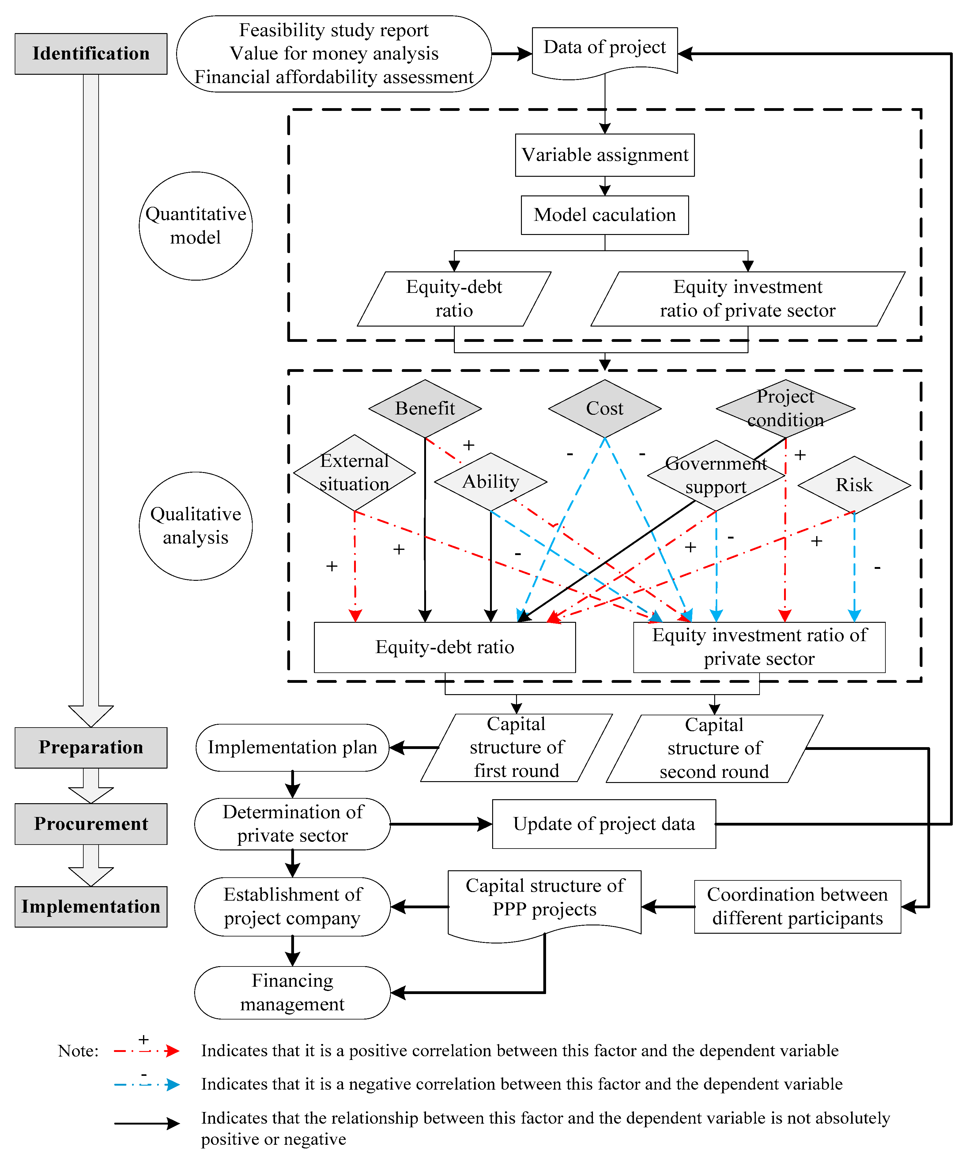 Sustainability 11 03505 g004 Sustainability 11 03505 g004