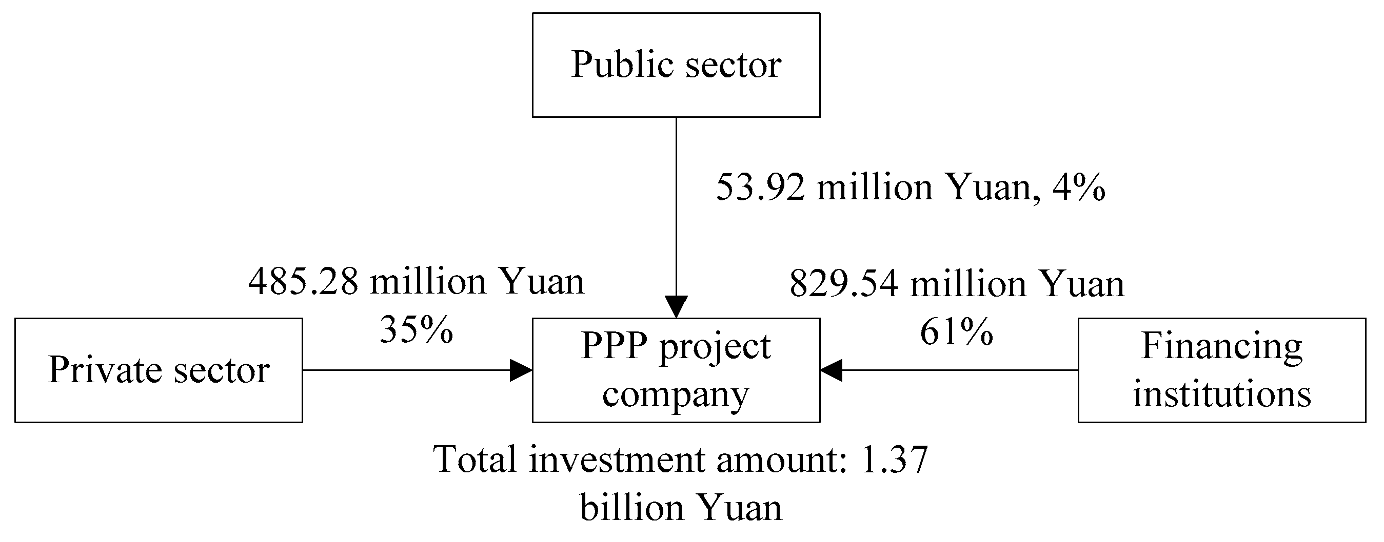 Sustainability 11 03505 g005 Sustainability 11 03505 g005