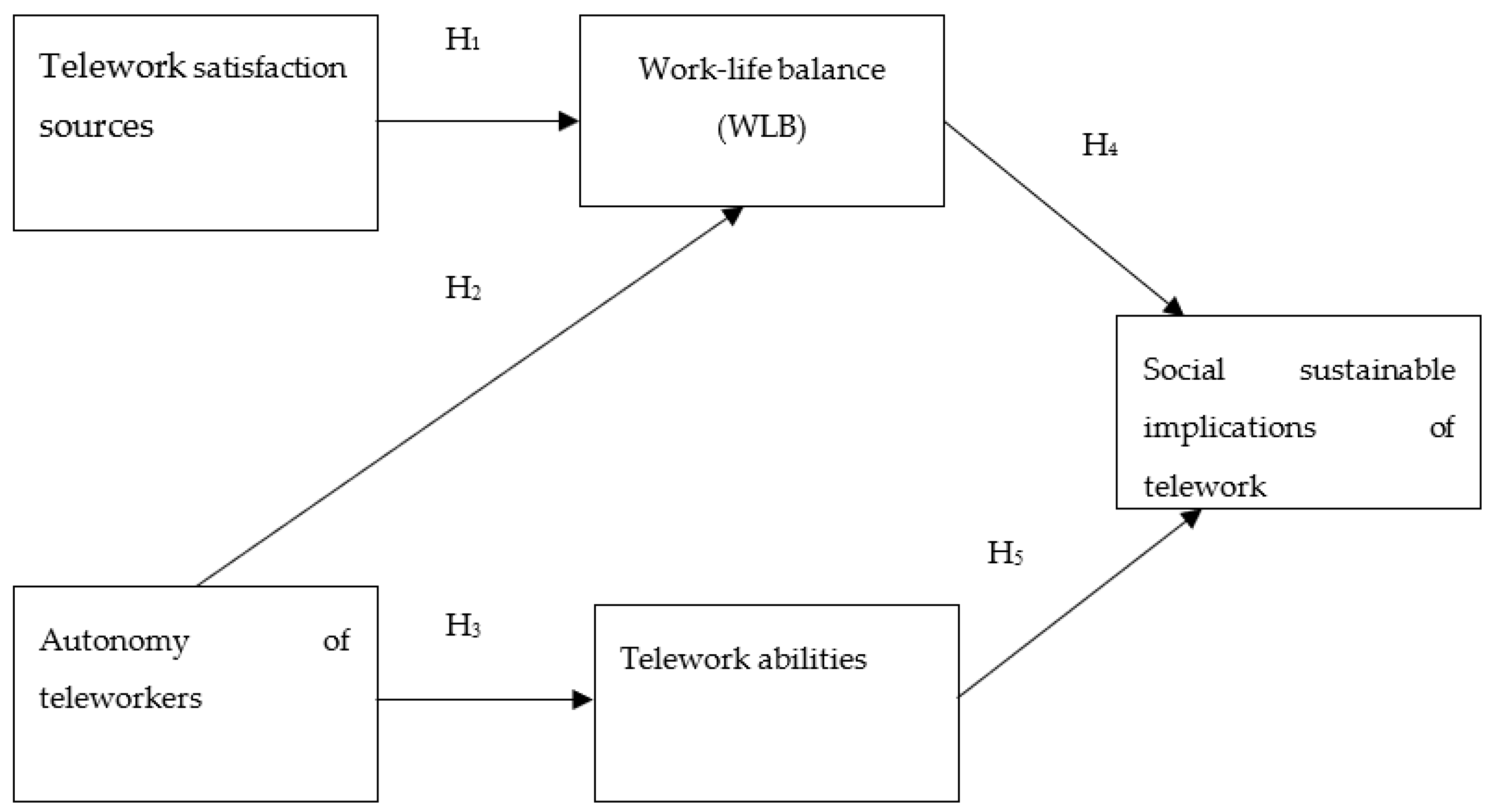 Sustainability 11 03506 g001
