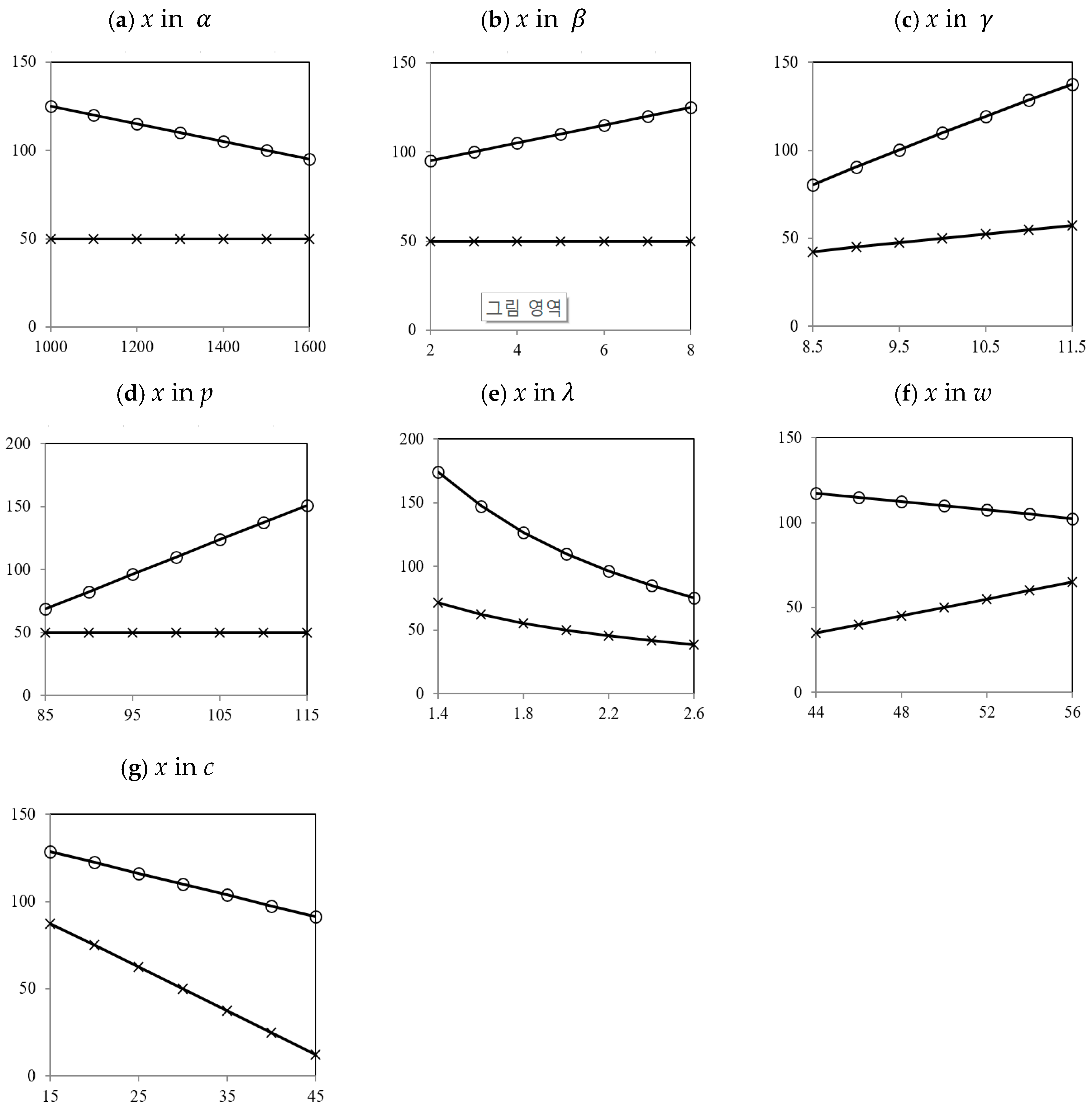 Sustainability Free Full Text Incentive Mechanism For Sustainable Improvement In A Supply Chain Html