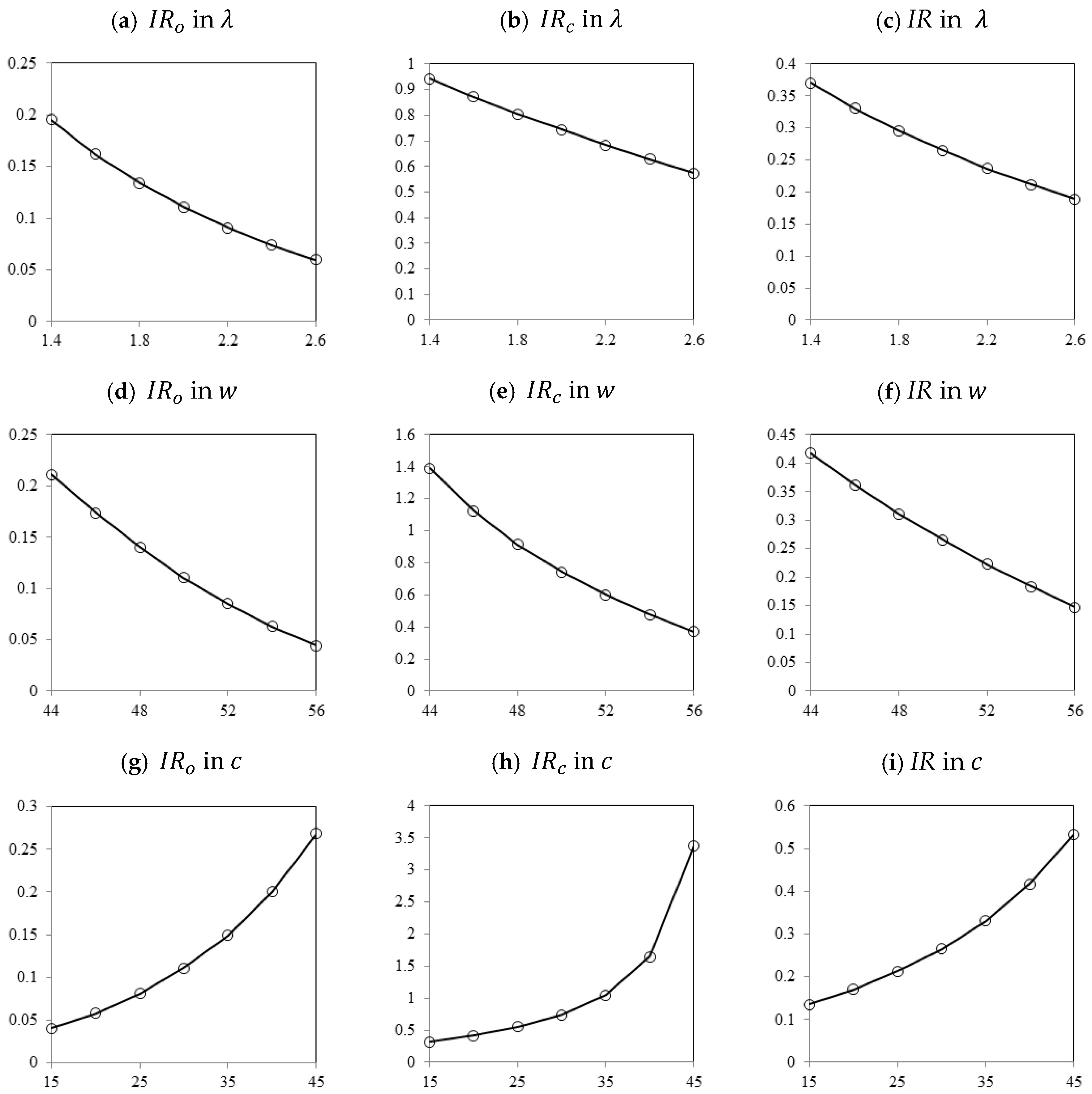 Sustainability 11 03508 g003
