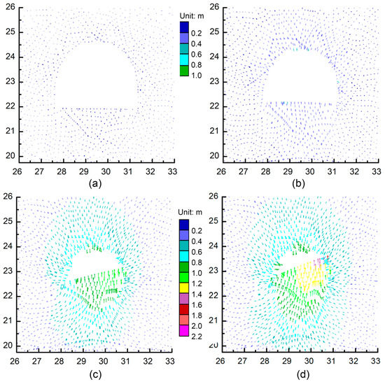 A Case Study on Large Deformation Failure Mechanism and Control ...