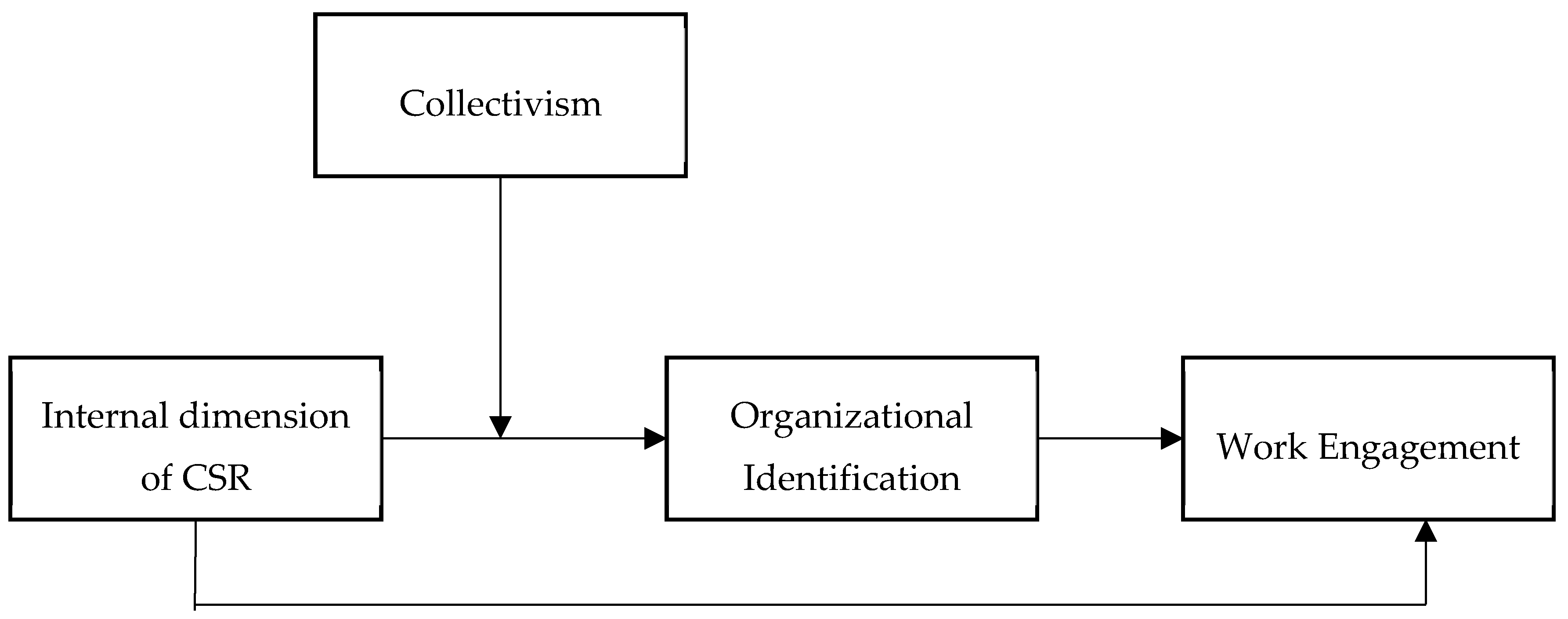 Sustainability 11 03515 g001