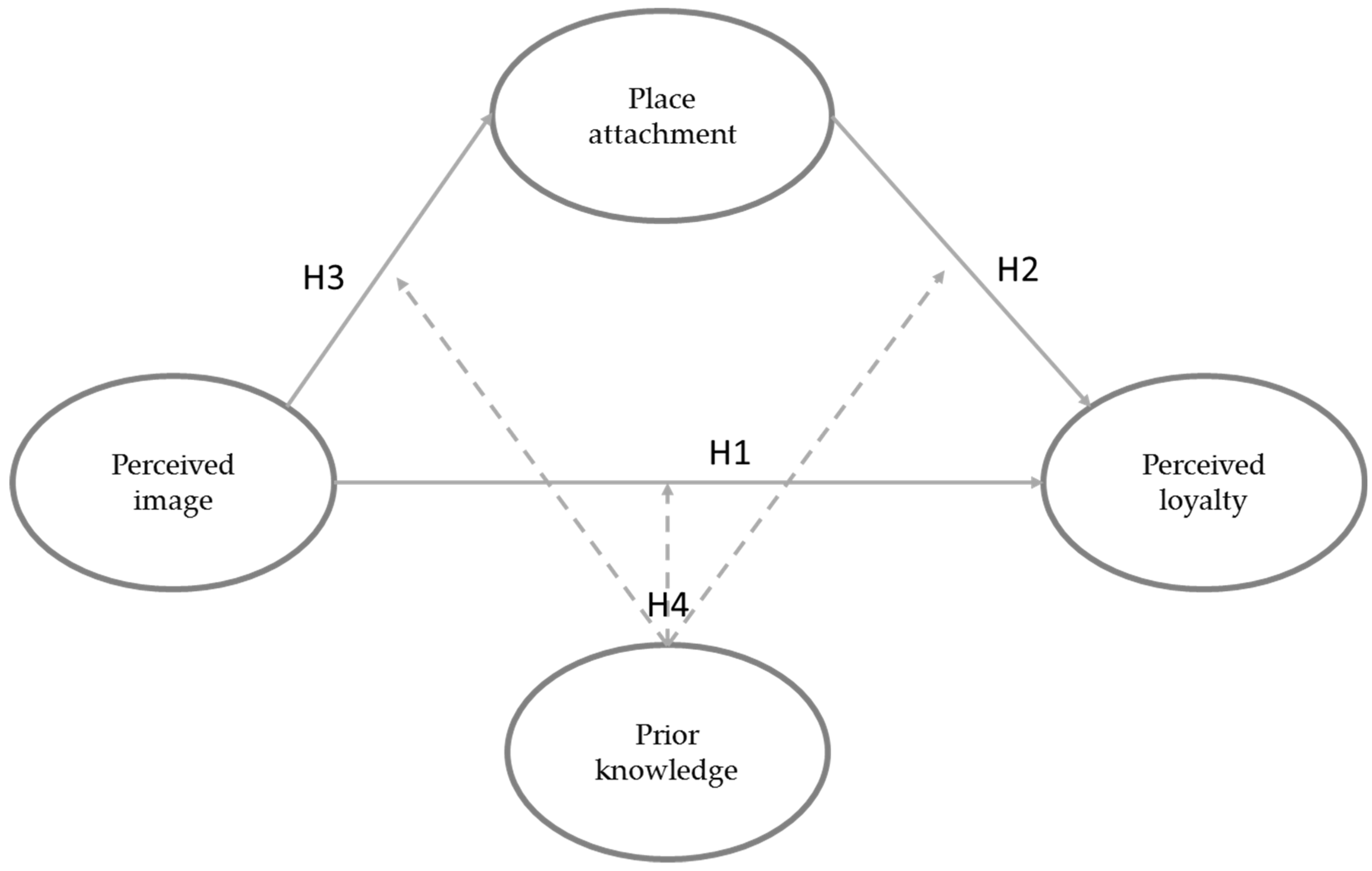 Sustainability 11 03516 g001